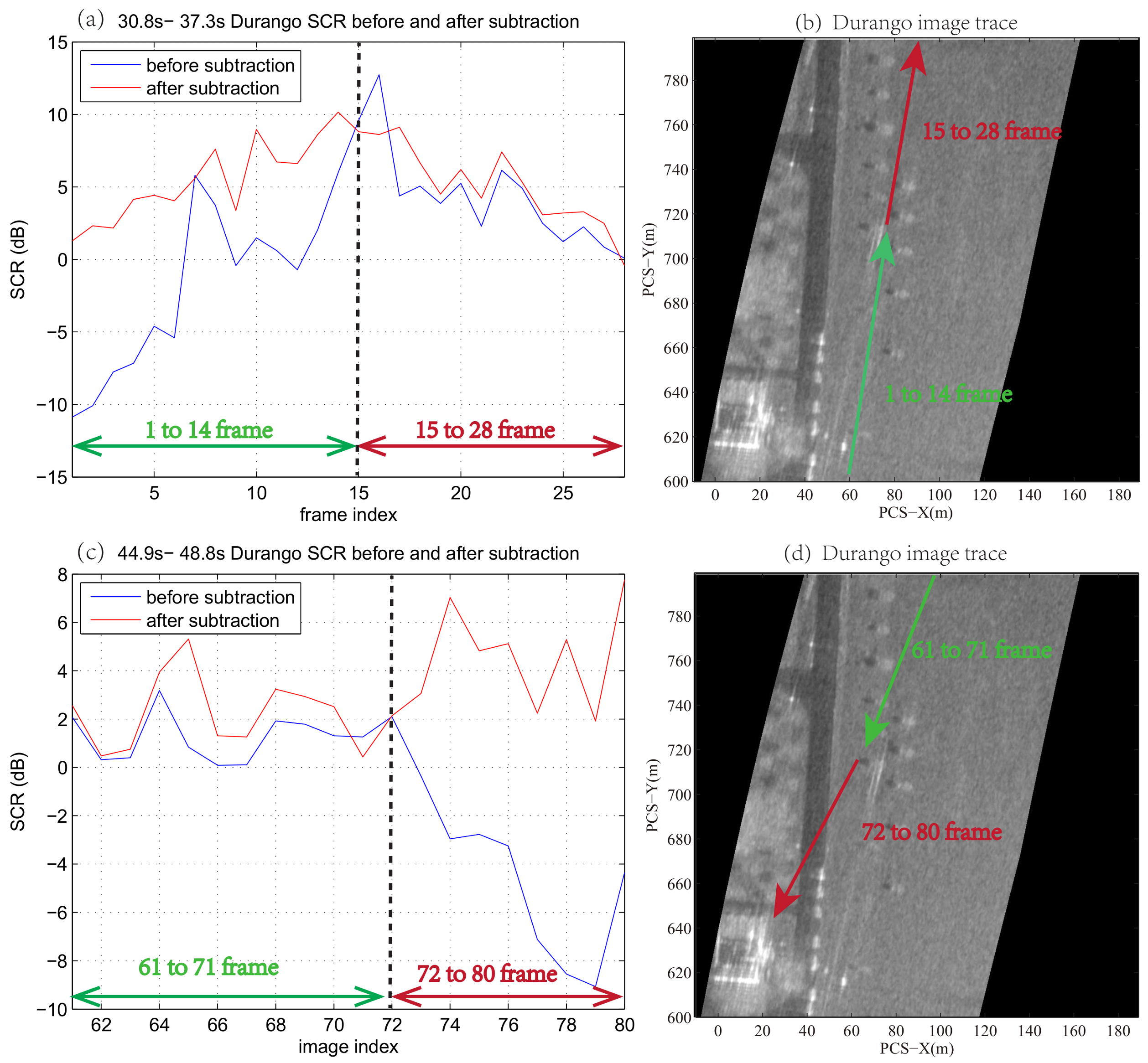 Remotesensing 10 00742 g013