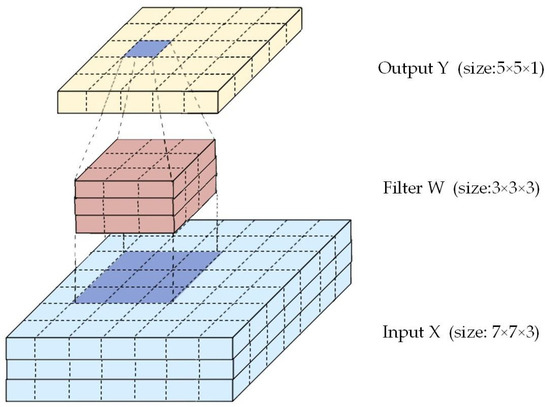 Remote Sensing | Free Full-Text | Semantic Labeling of High Resolution ...