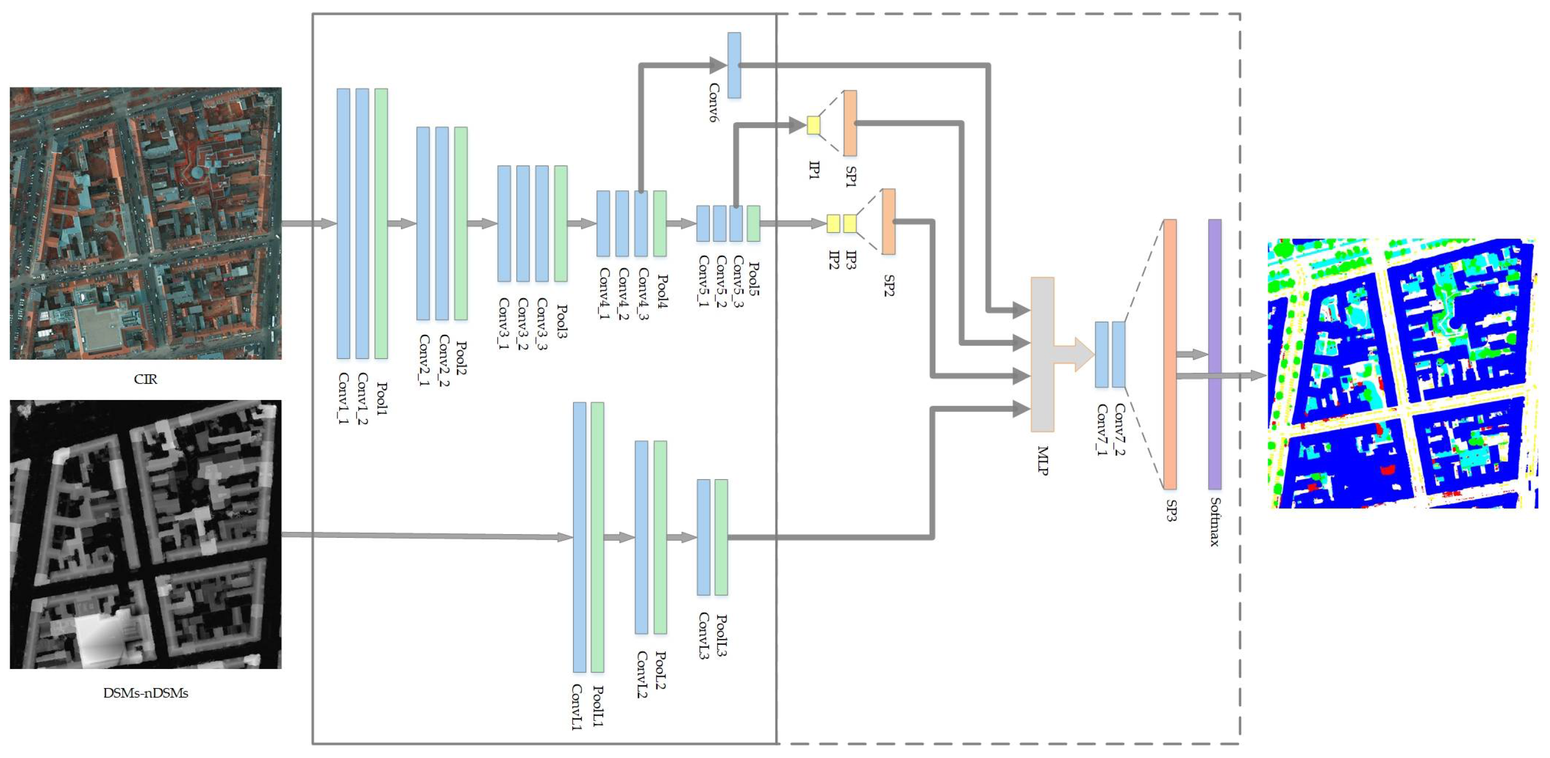 Remotesensing 10 00743 g003 550