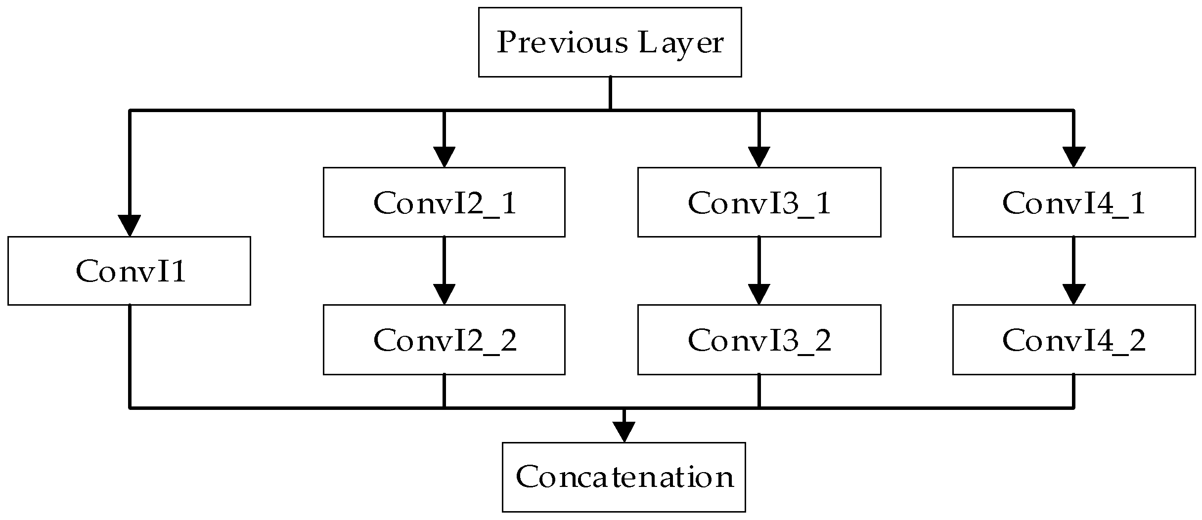 Remotesensing 10 00743 g004 550