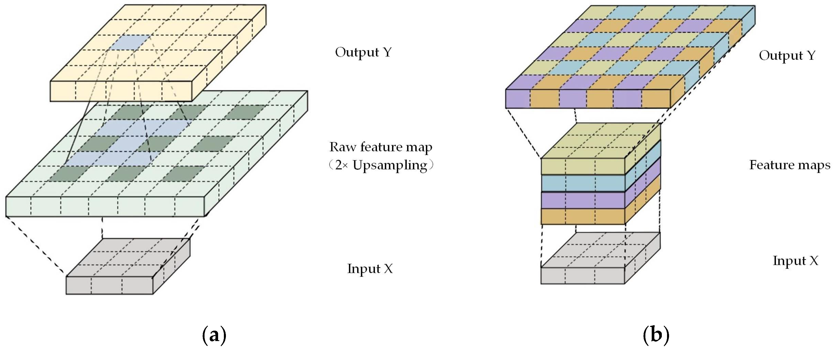 Remotesensing 10 00743 g005 550