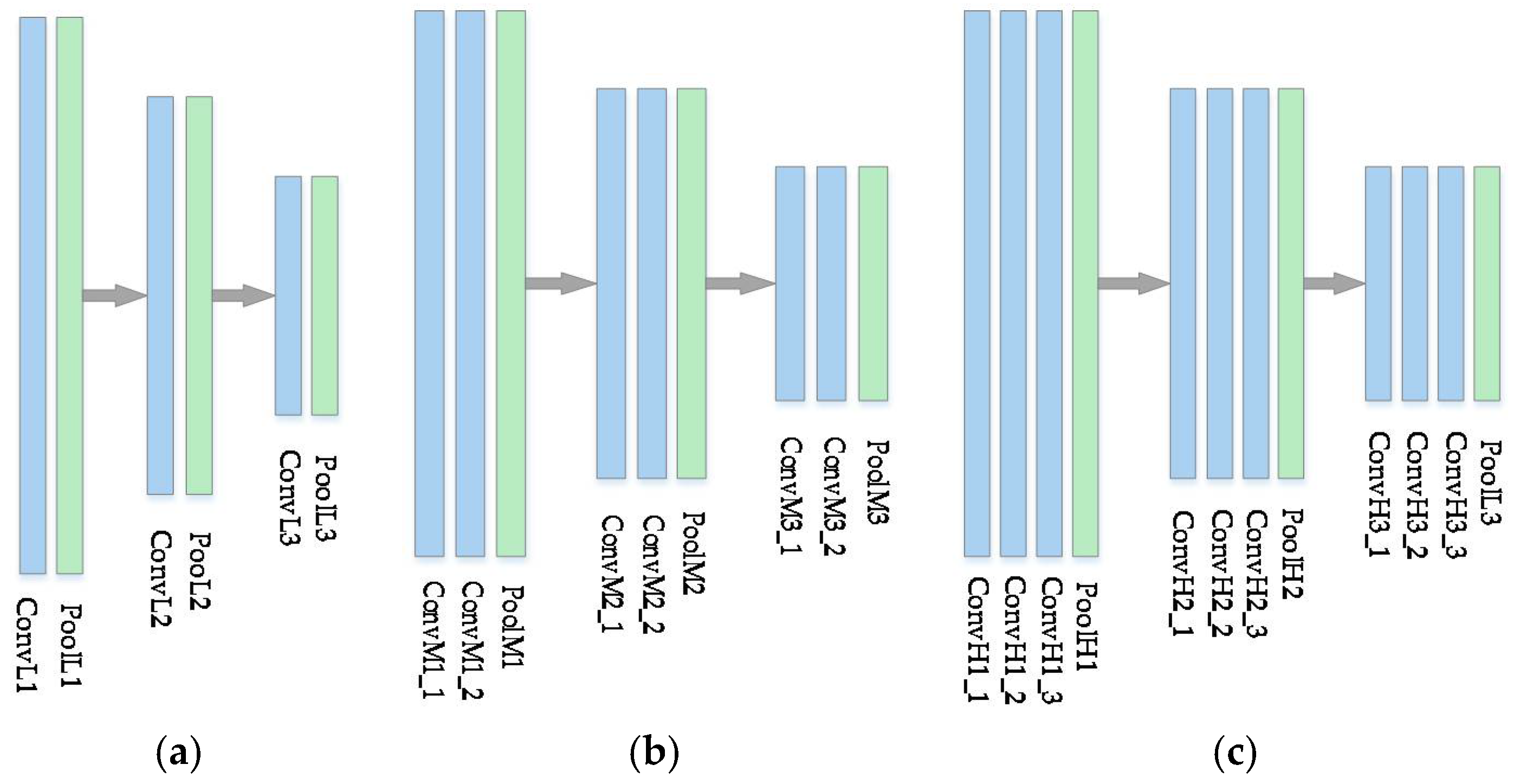 Remotesensing 10 00743 g007 550