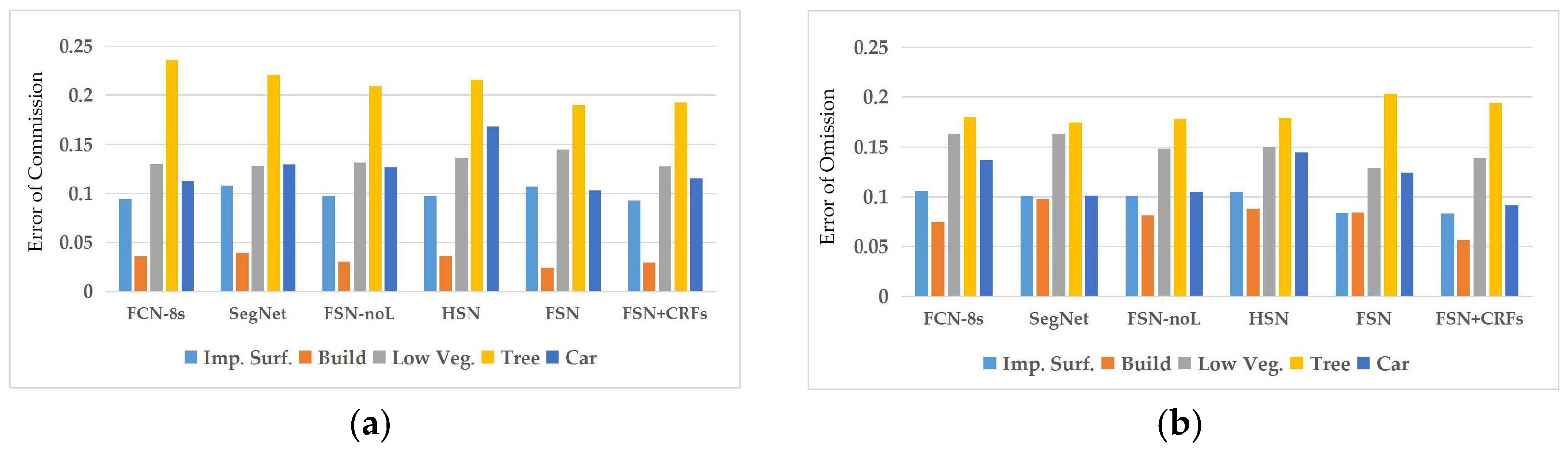 Remotesensing 10 00743 g009 550