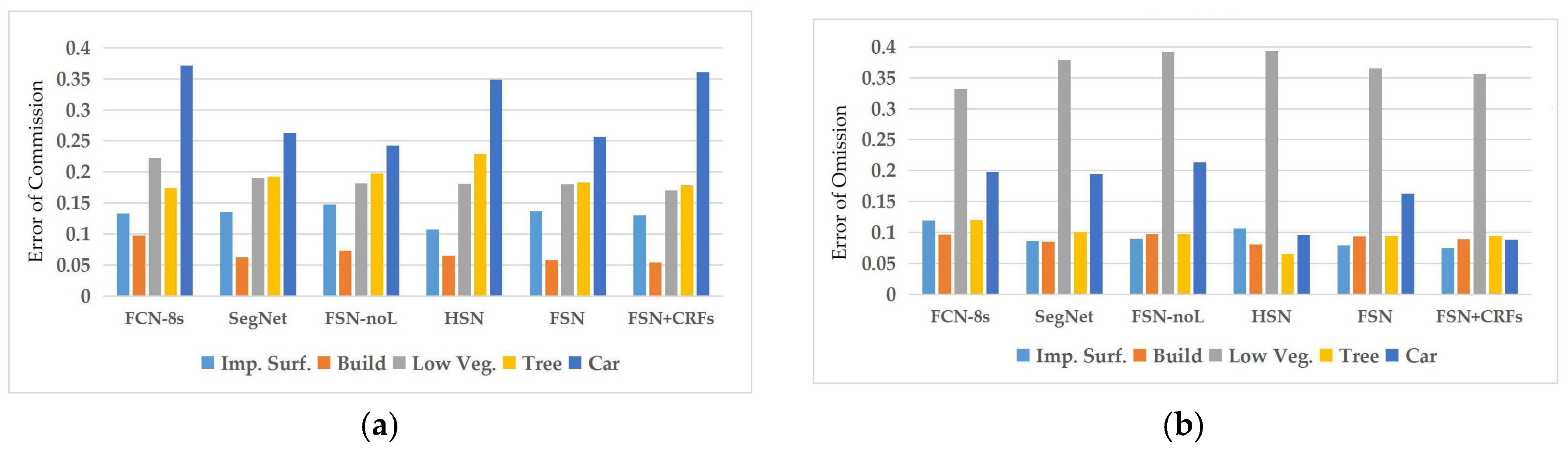 Remotesensing 10 00743 g011 550