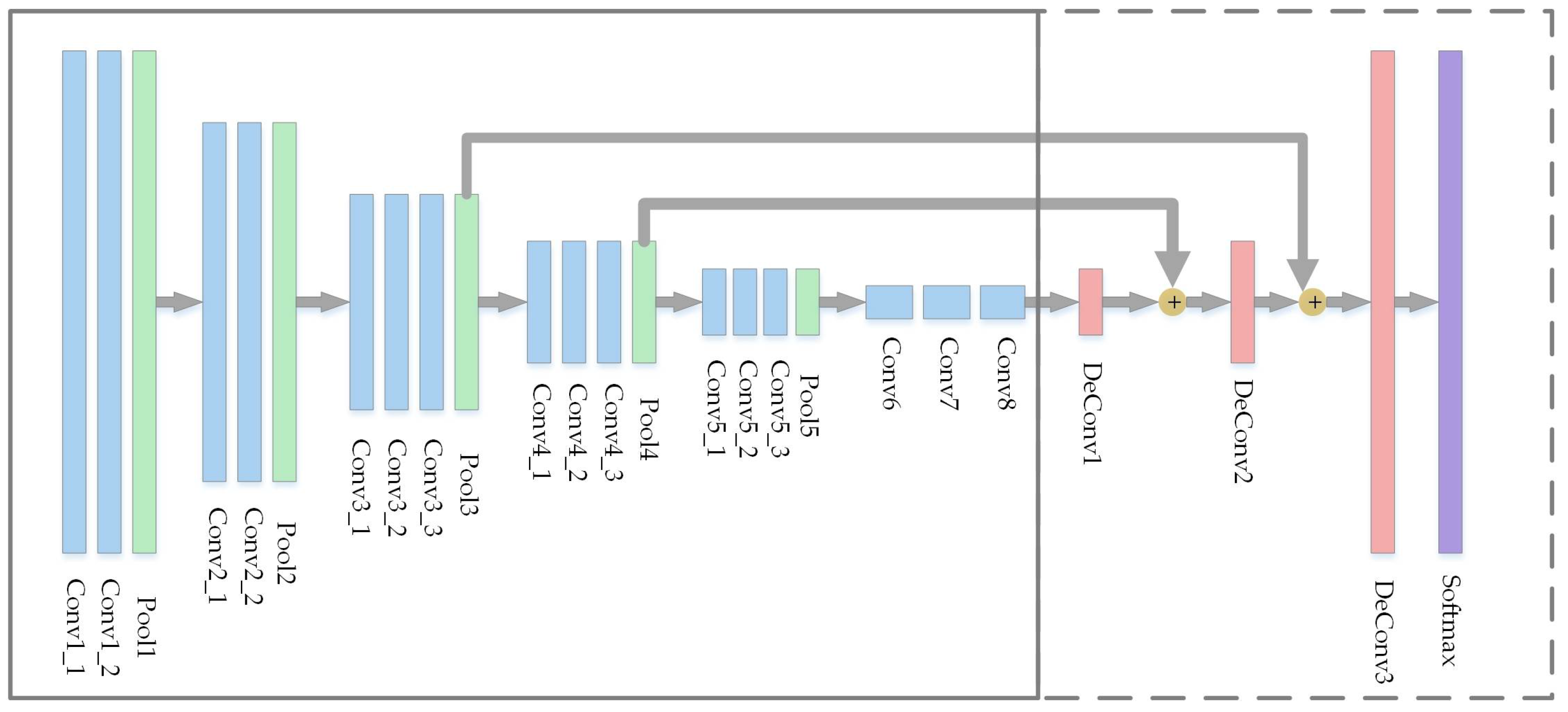 Remotesensing 10 00743 g0a1 550