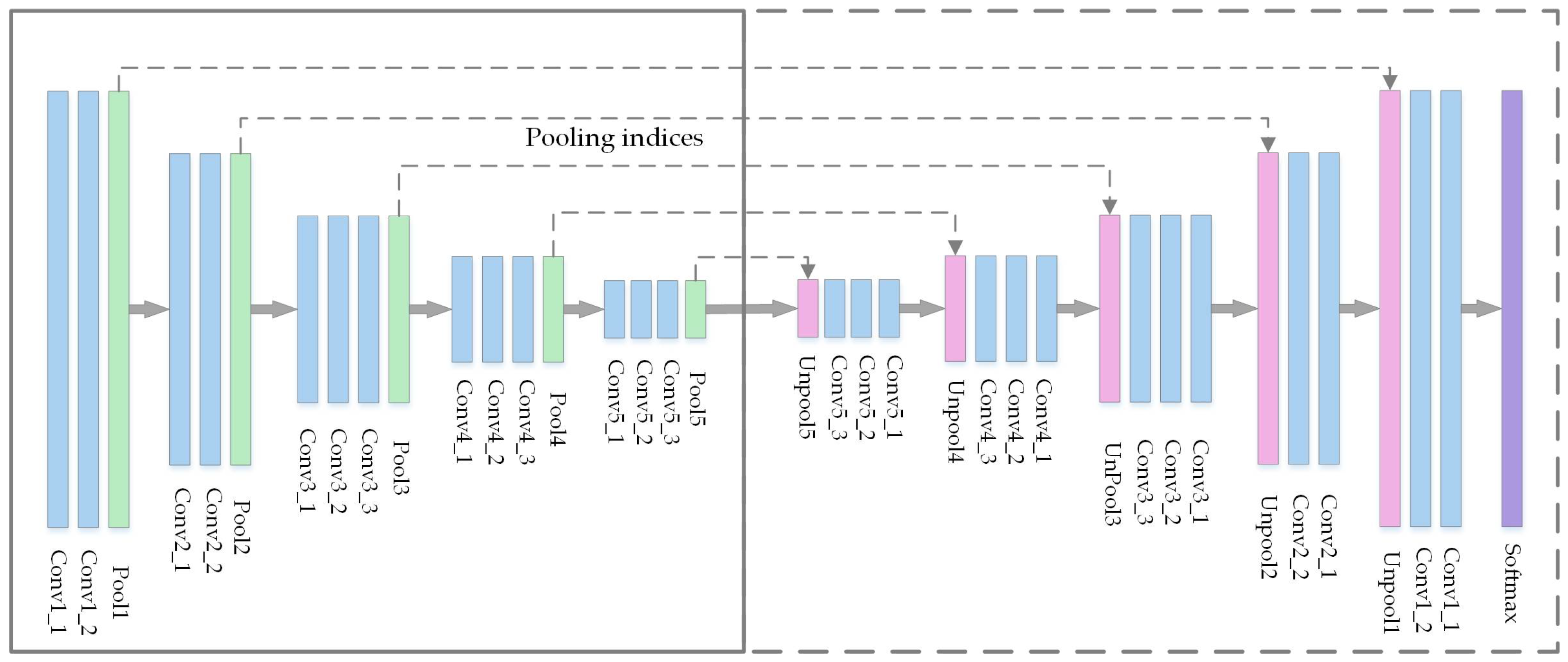 Remotesensing 10 00743 g0a2 550