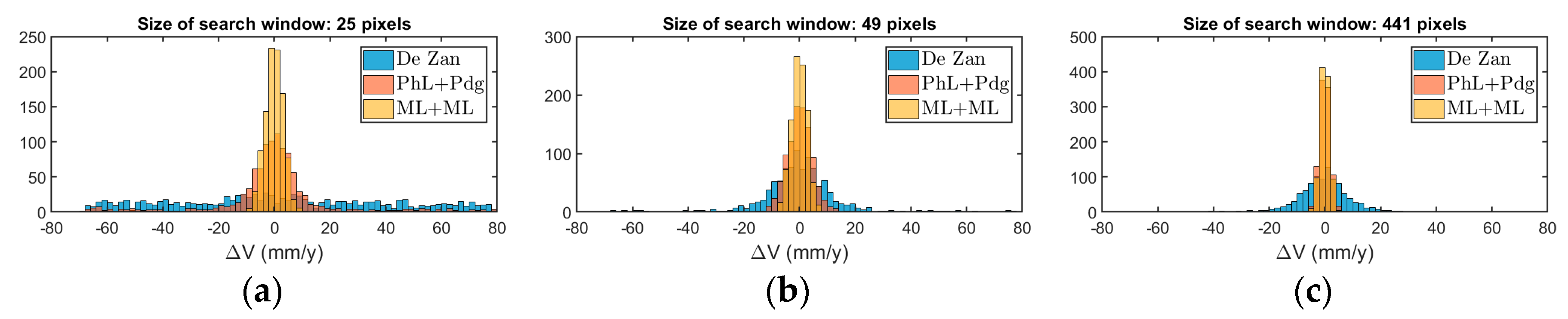 Remotesensing 10 00744 g001