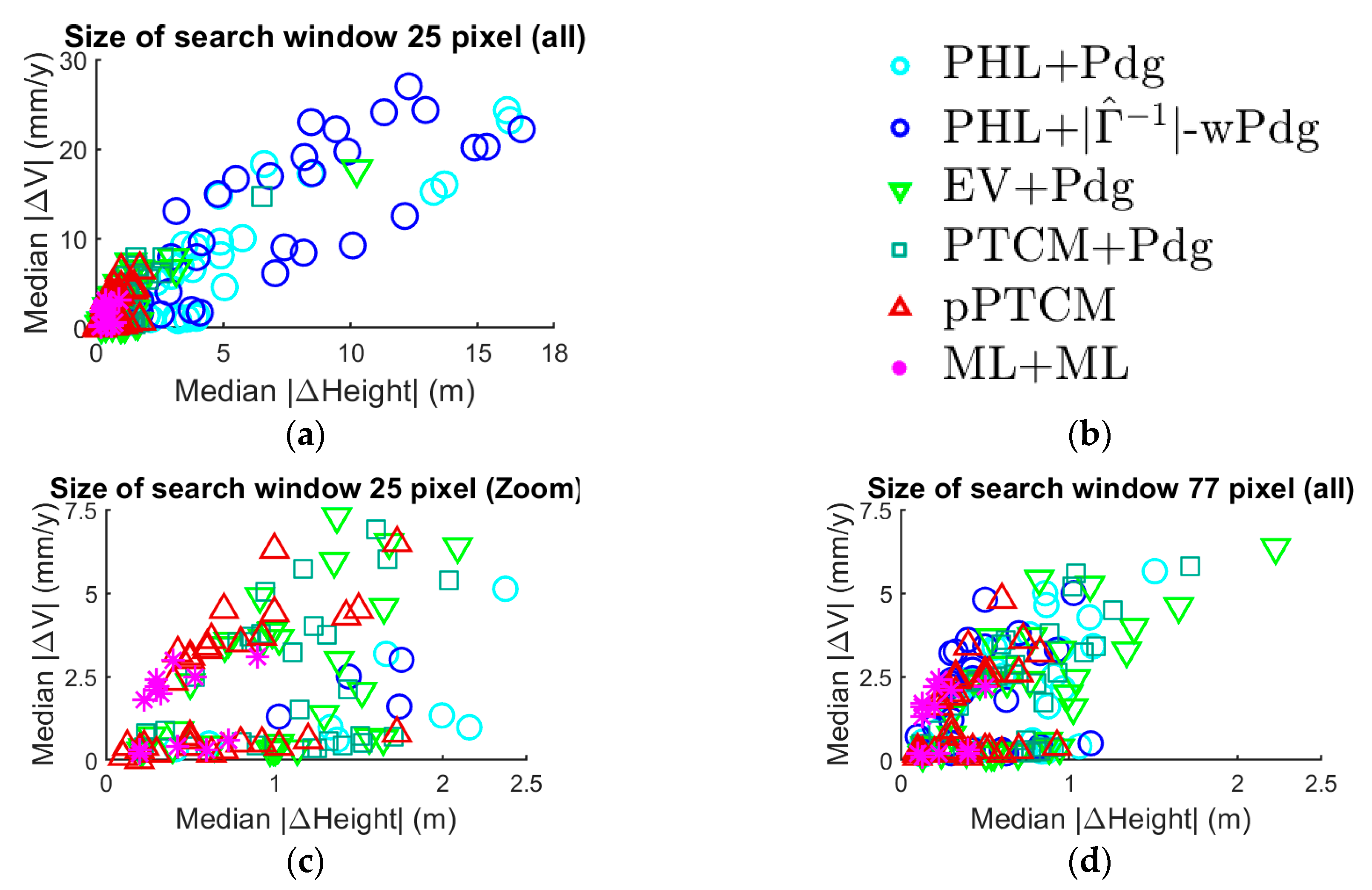 Remotesensing 10 00744 g002
