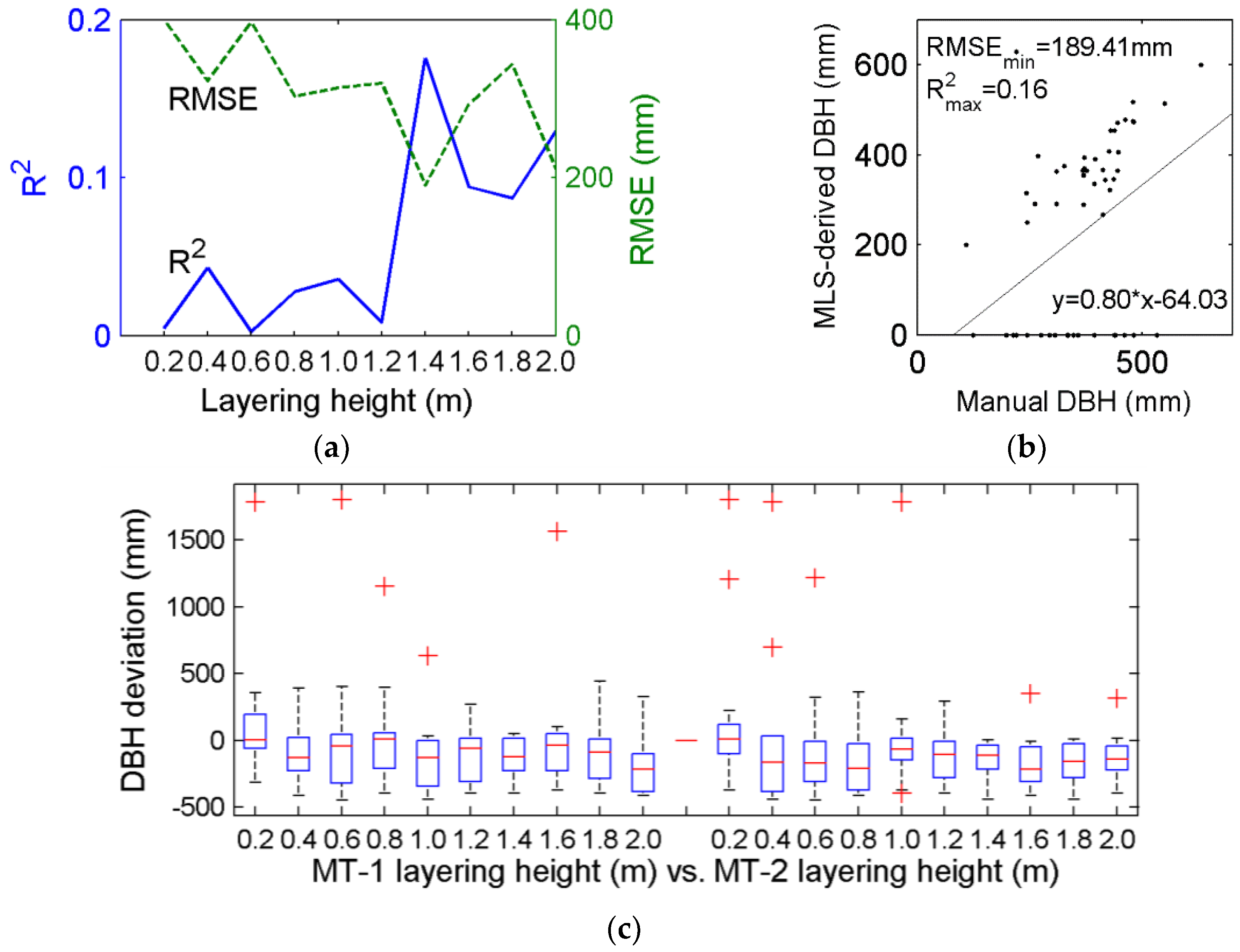 Remotesensing 10 00749 g005 Remotesensing 10 00749 g005