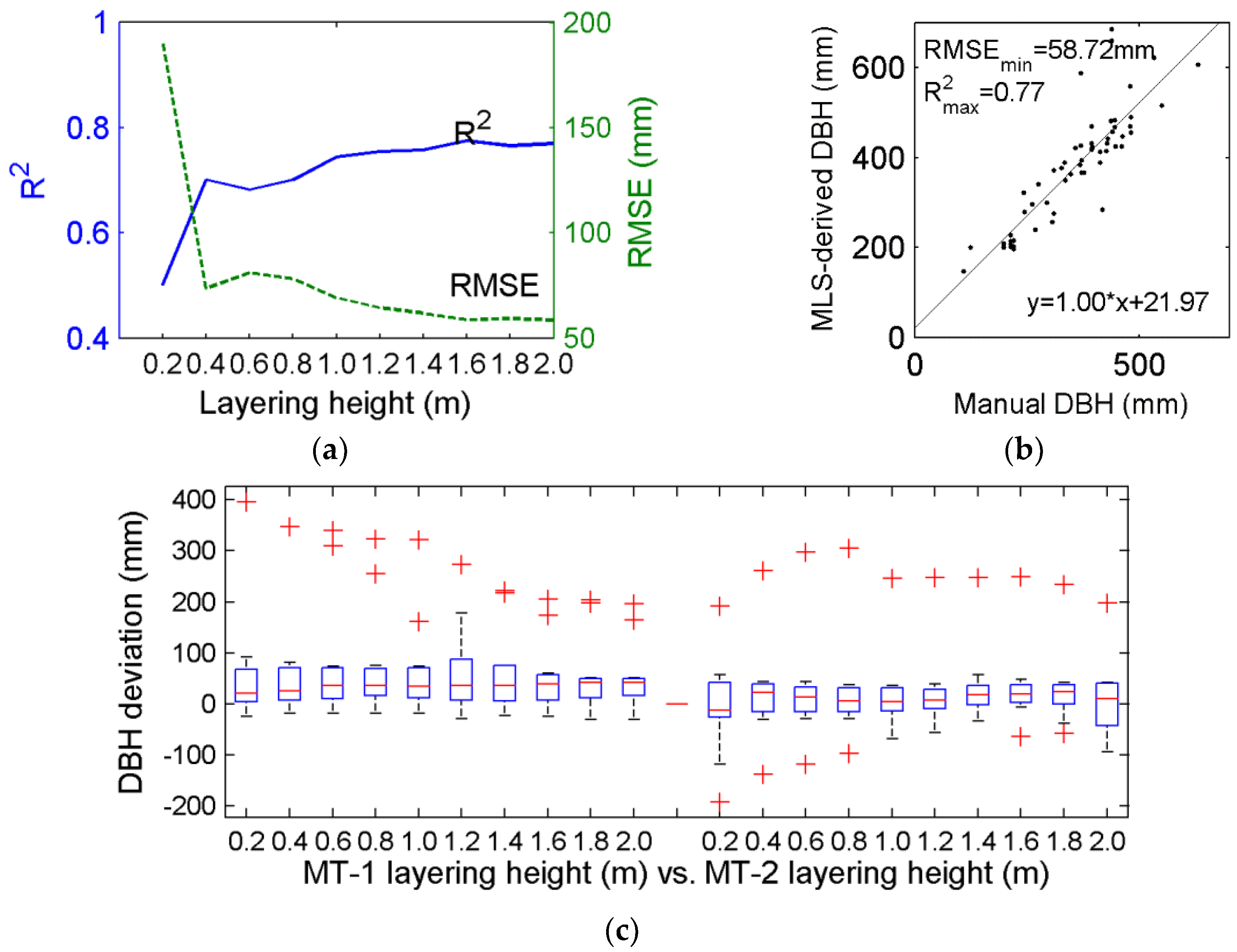 Remotesensing 10 00749 g006 Remotesensing 10 00749 g006