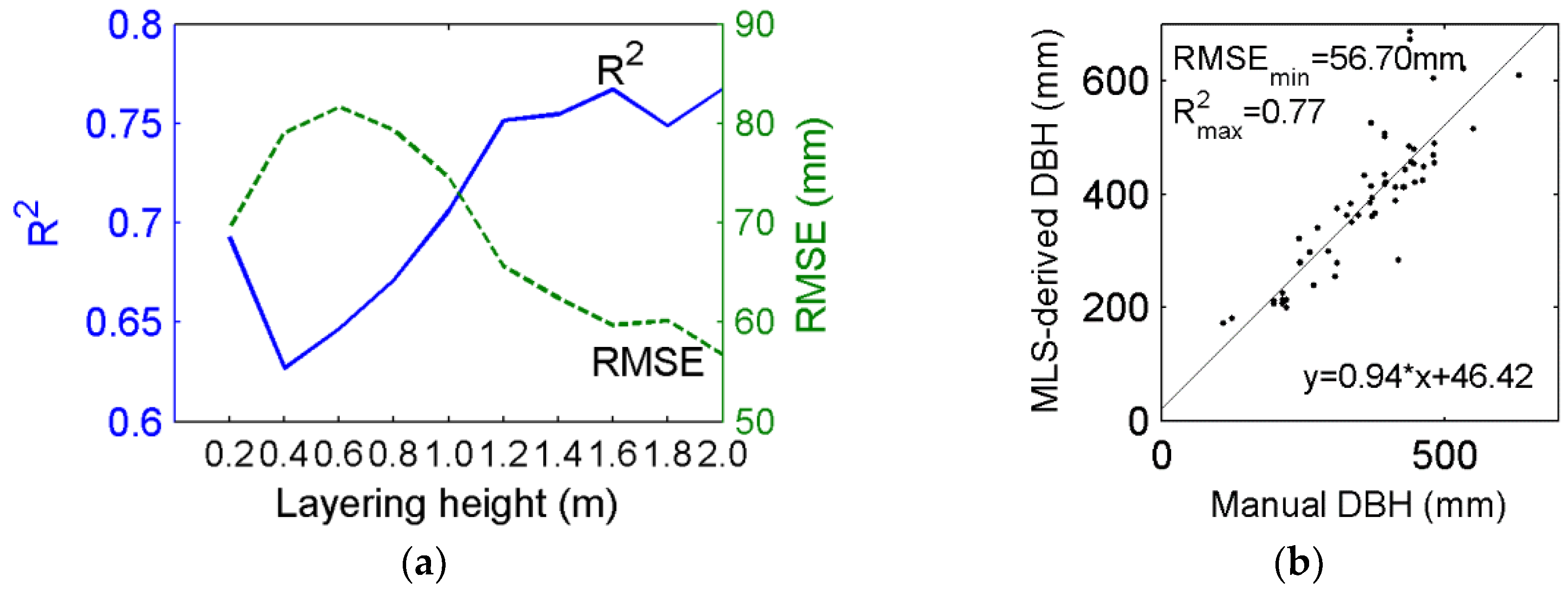 Remotesensing 10 00749 g007a Remotesensing 10 00749 g007a