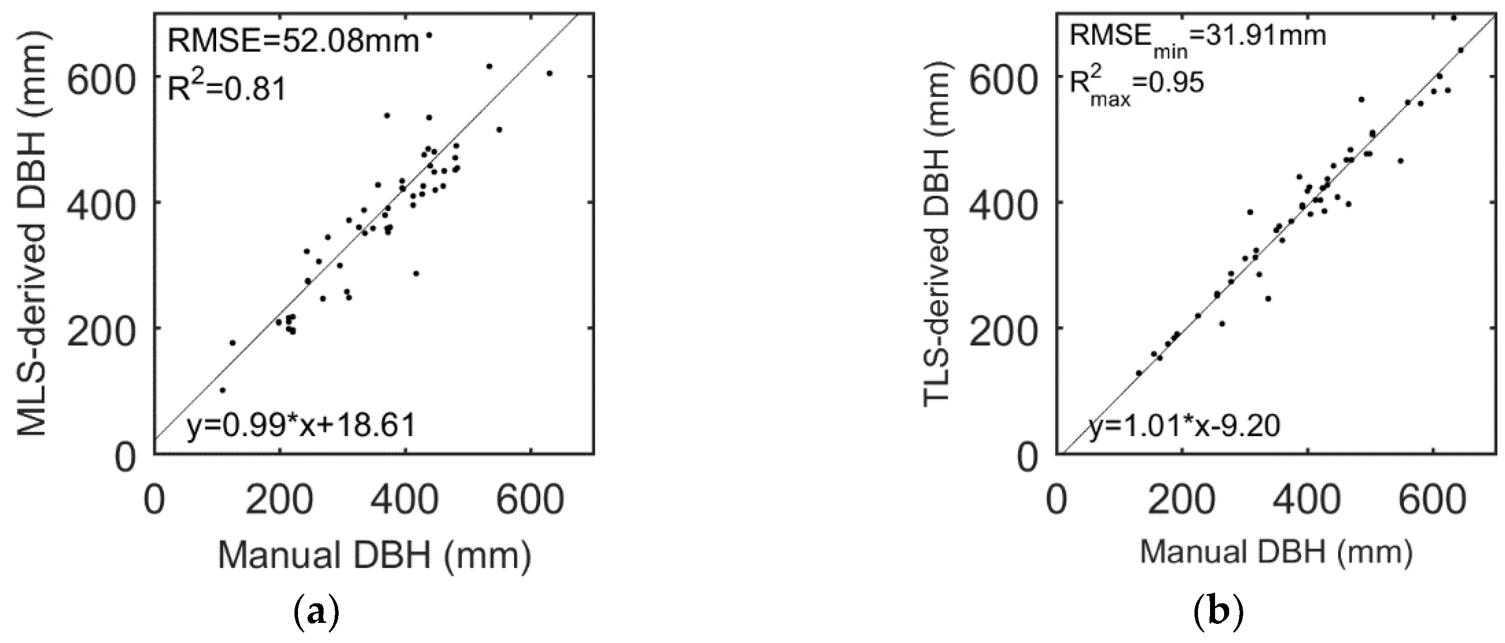 Remotesensing 10 00749 g008 Remotesensing 10 00749 g008