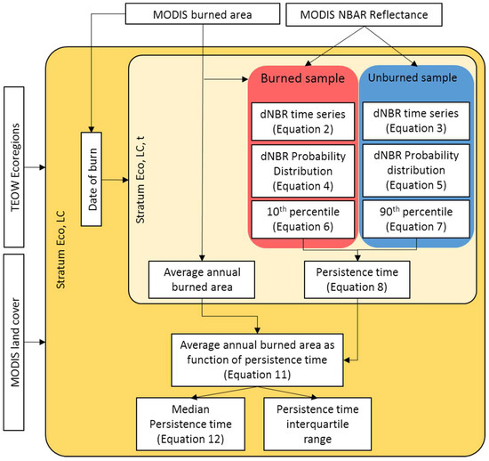 Remote Sensing Free Full Text Global Analysis Of Burned Area Persistence Time With Modis Data Html Remote Sensing Free Full Text Global Analysis Of Burned Area Persistence Time With Modis Data Html