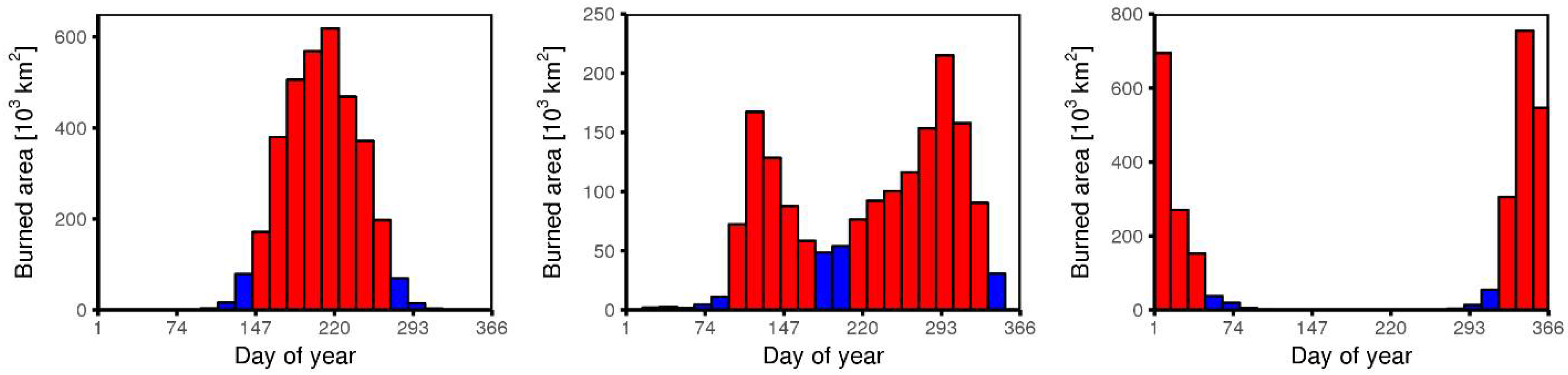 Remotesensing 10 00750 g003