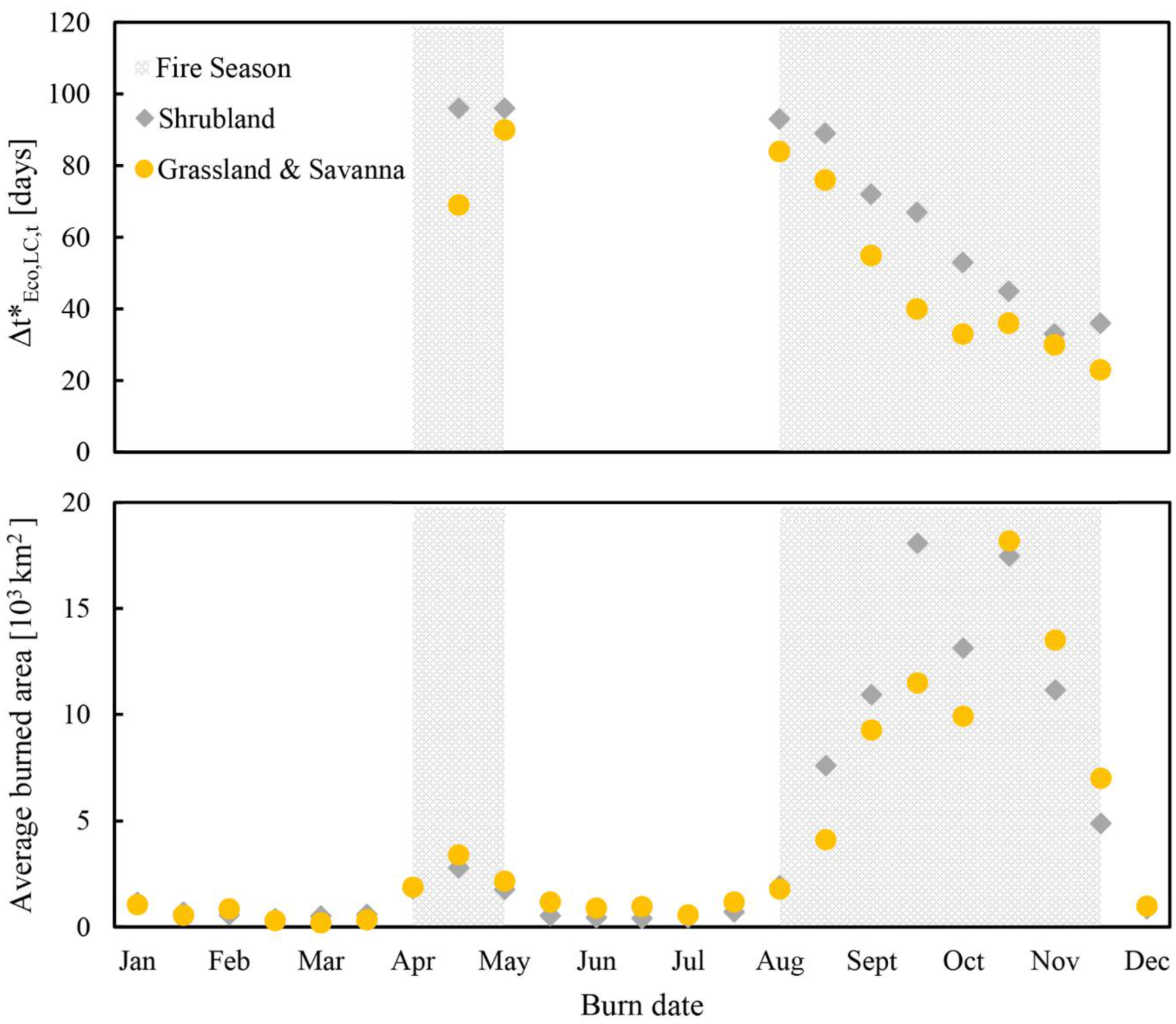 Remotesensing 10 00750 g004