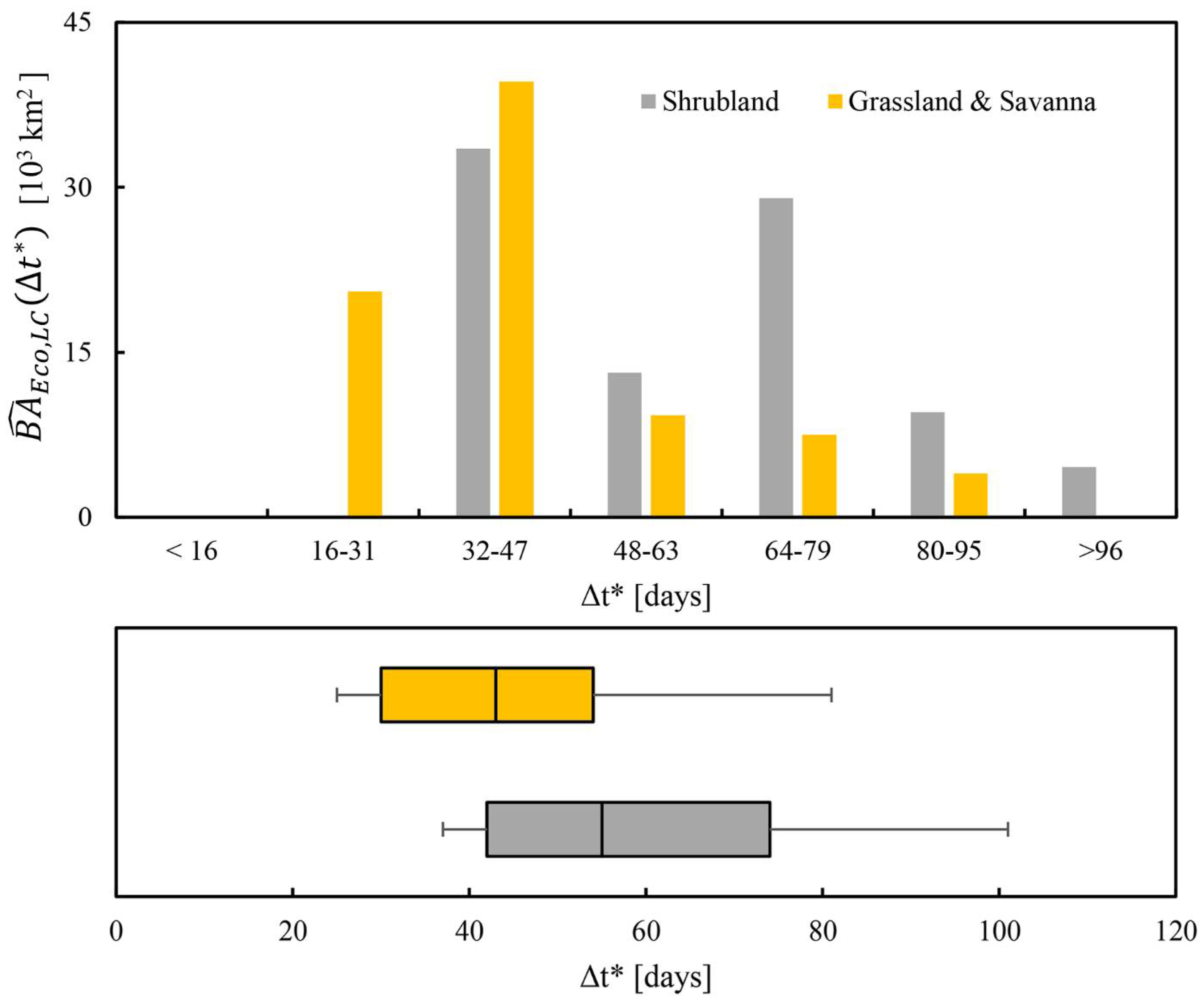Remotesensing 10 00750 g005
