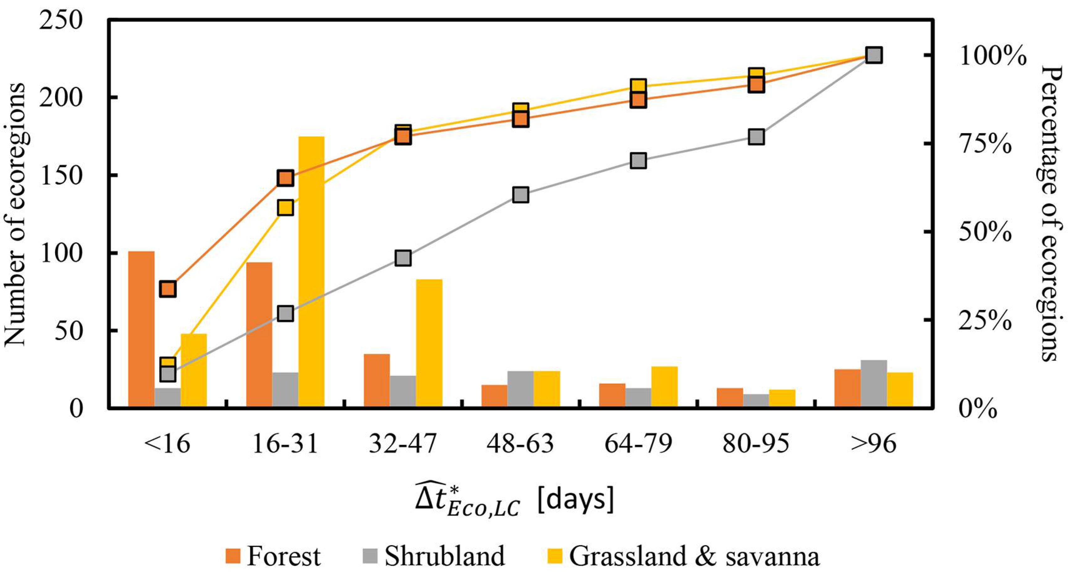 Remotesensing 10 00750 g010