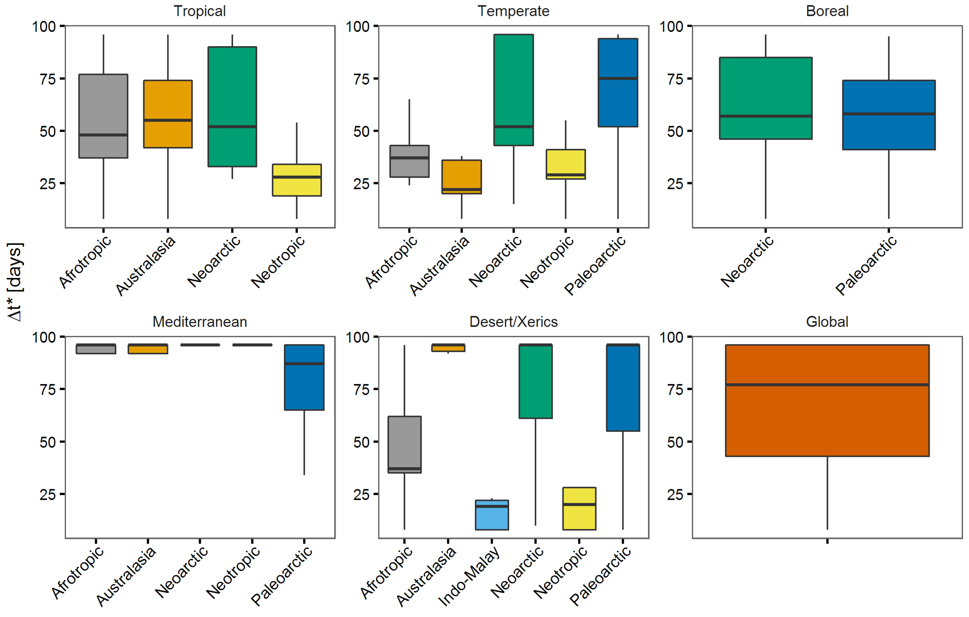 Remotesensing 10 00750 g014