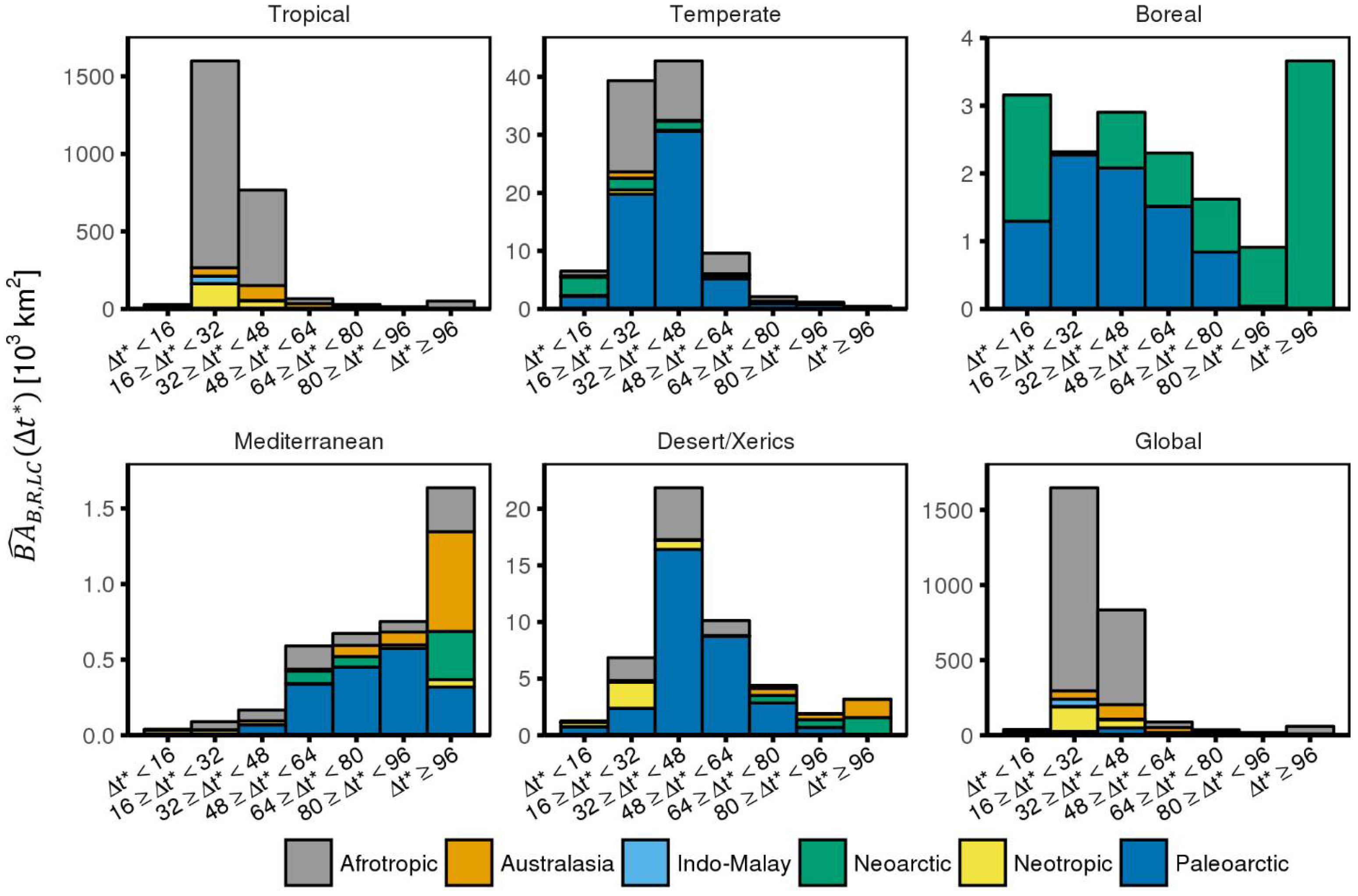 Remotesensing 10 00750 g015