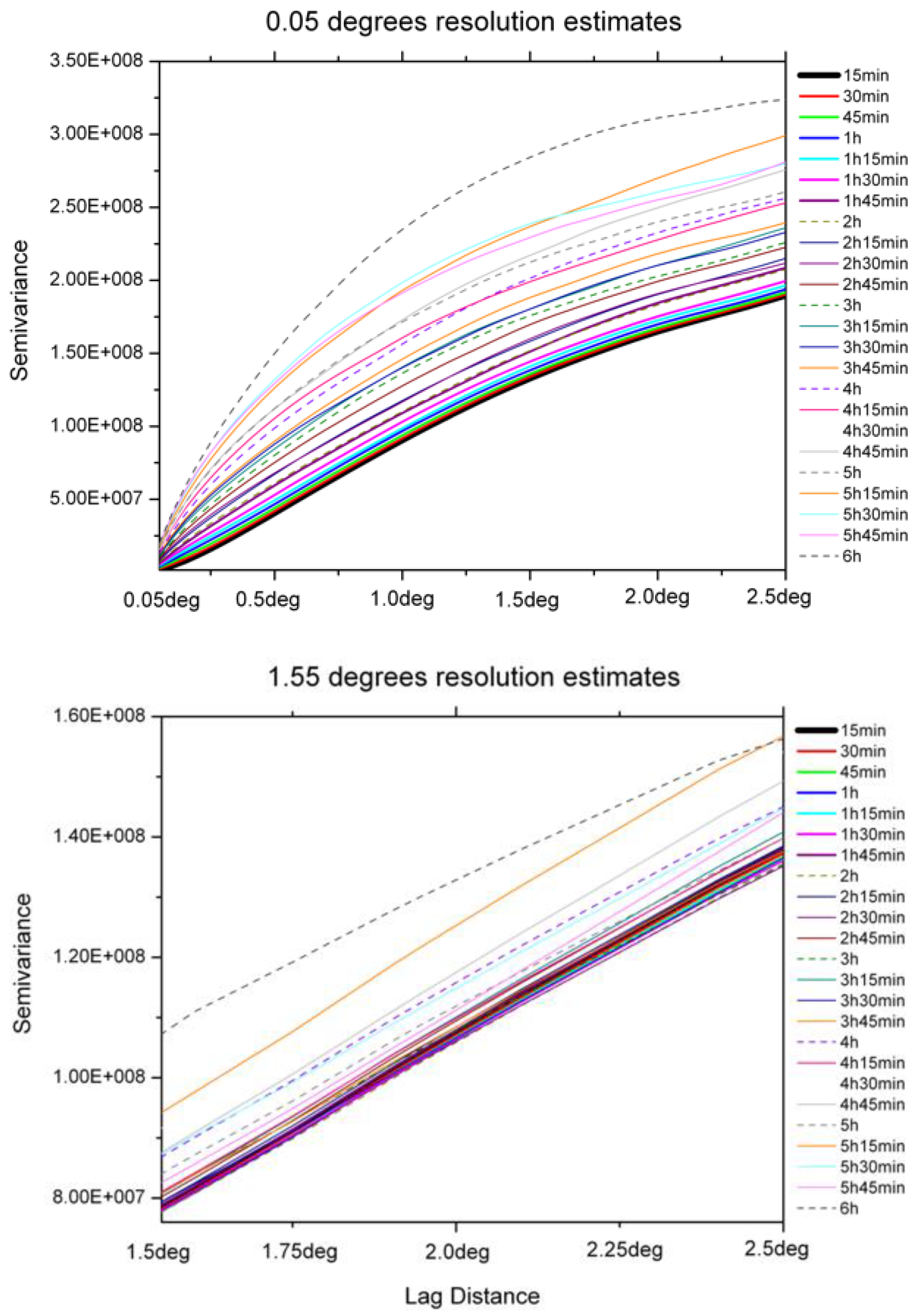 Remotesensing 10 00752 g006 Remotesensing 10 00752 g006