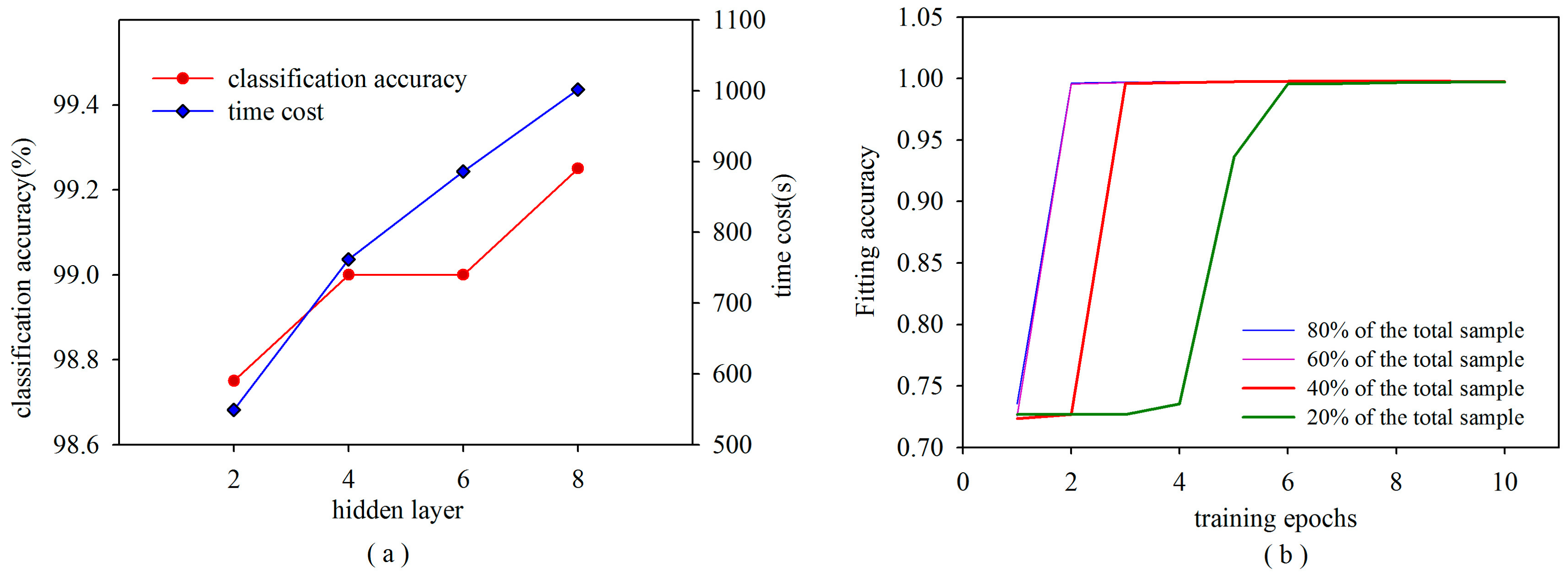 Remotesensing 10 00755 g005 Remotesensing 10 00755 g005