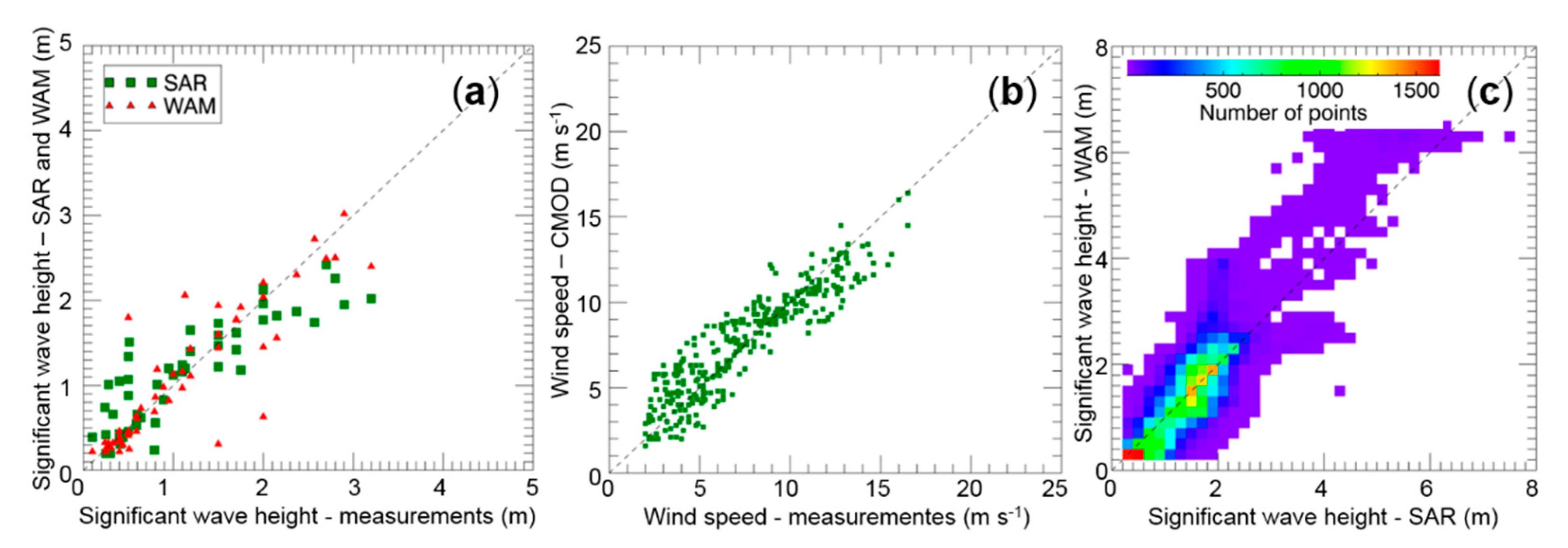 Remotesensing 10 00757 g003