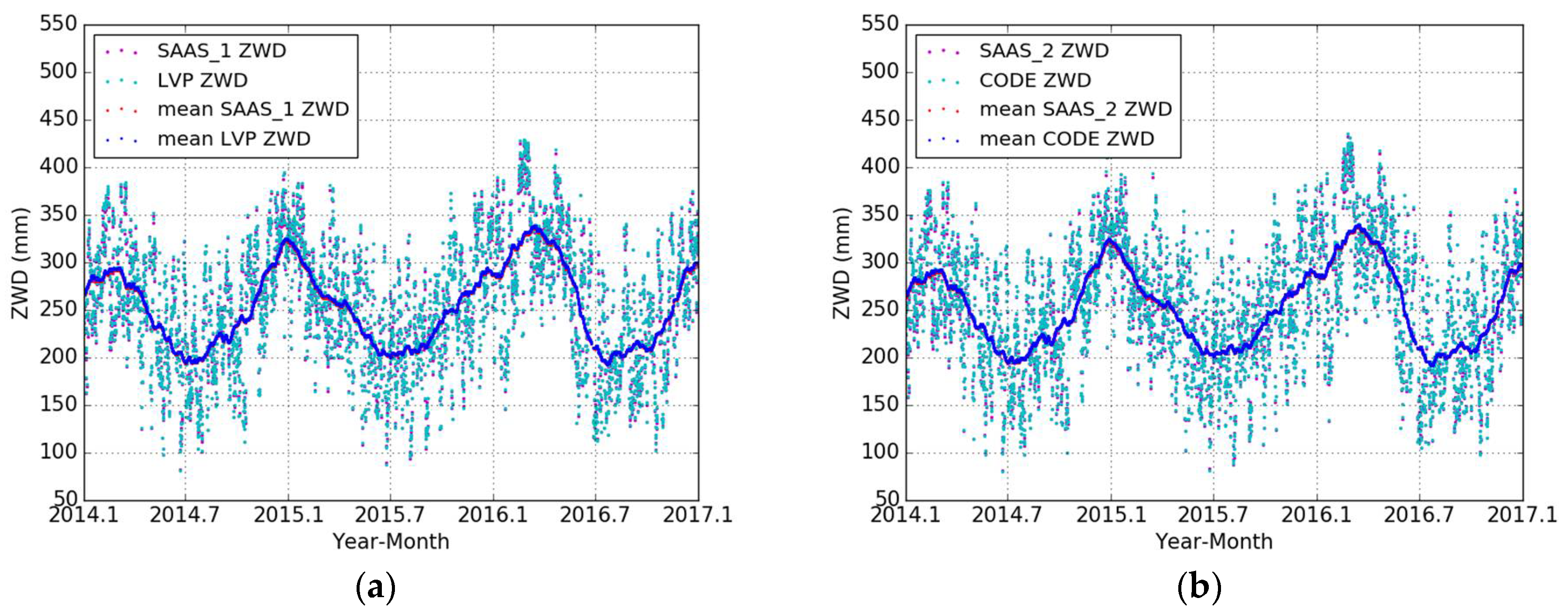 Remotesensing 10 00758 g003
