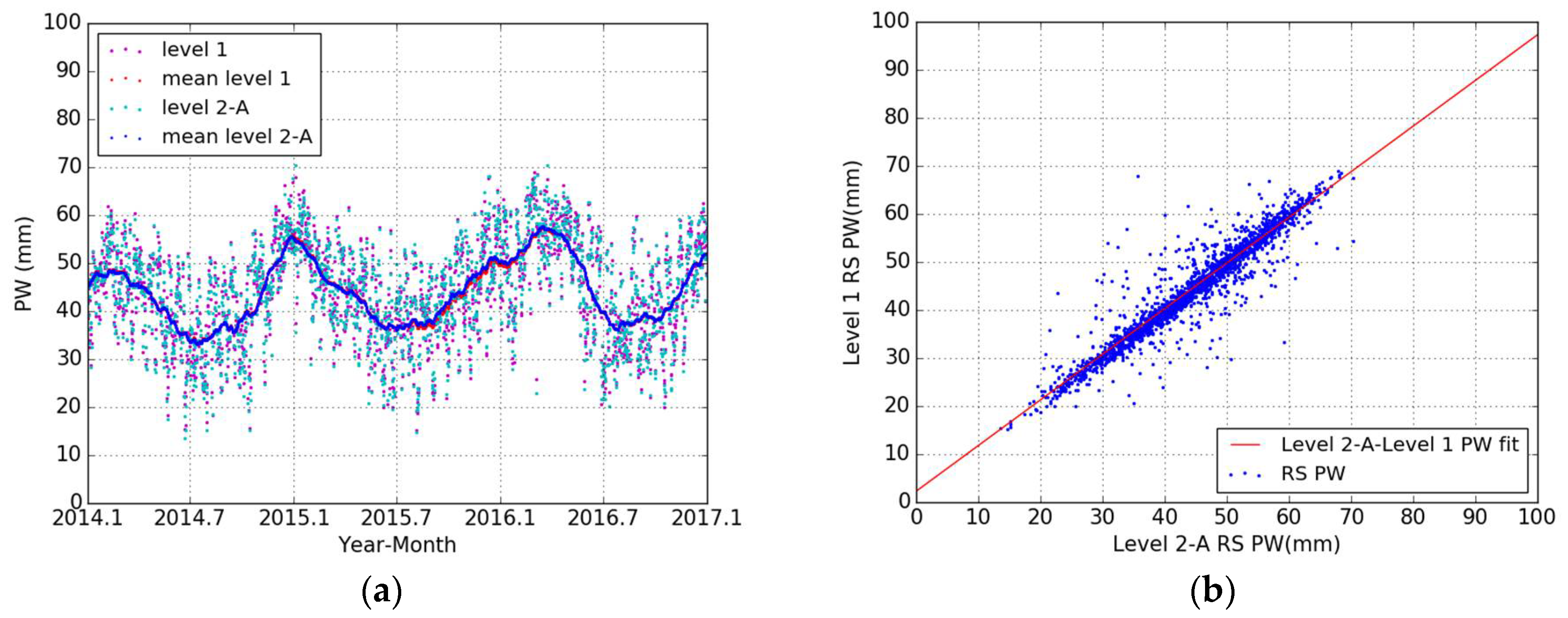 Remotesensing 10 00758 g004