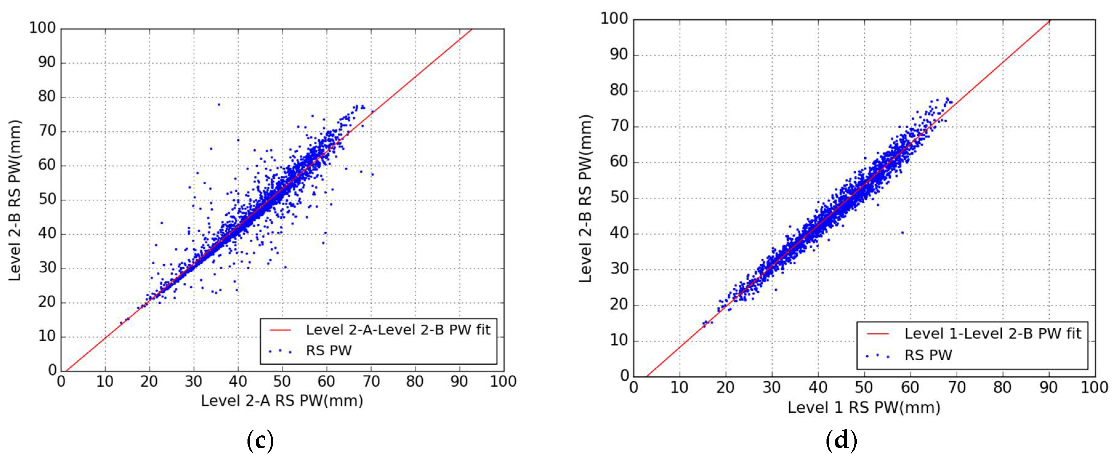 Remotesensing 10 00758 g005b