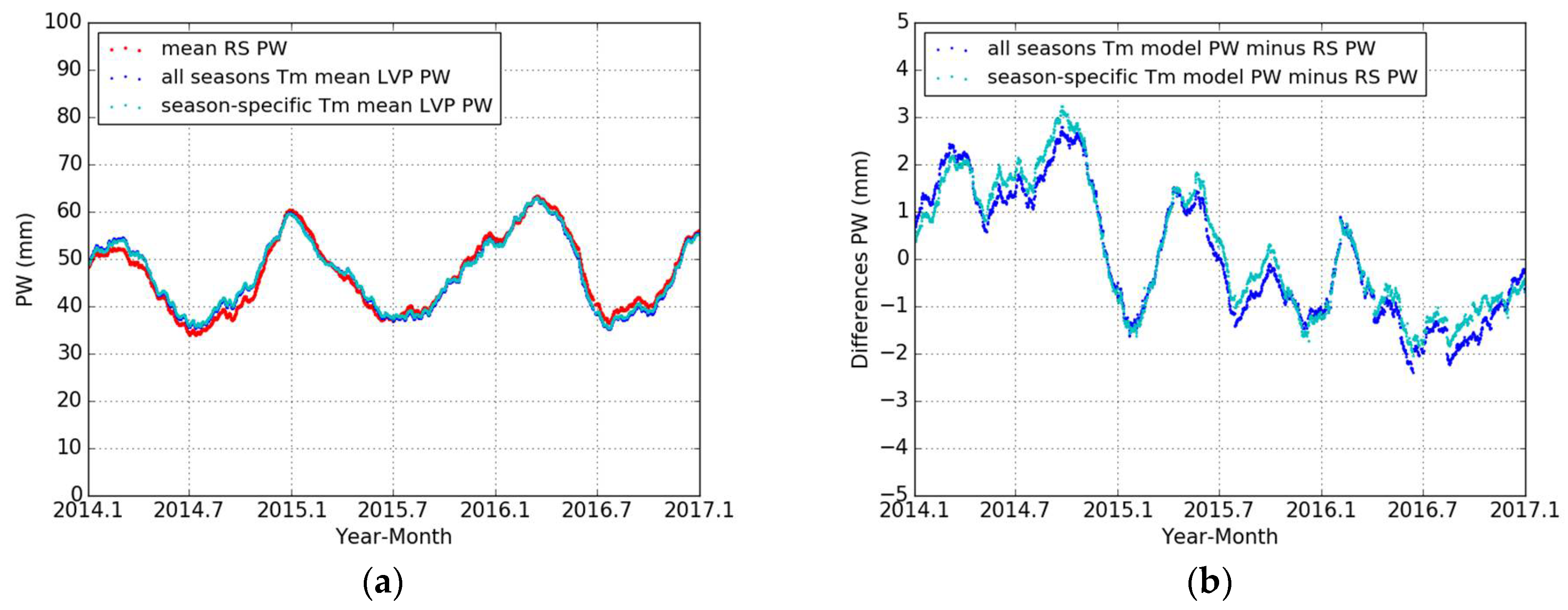 Remotesensing 10 00758 g012