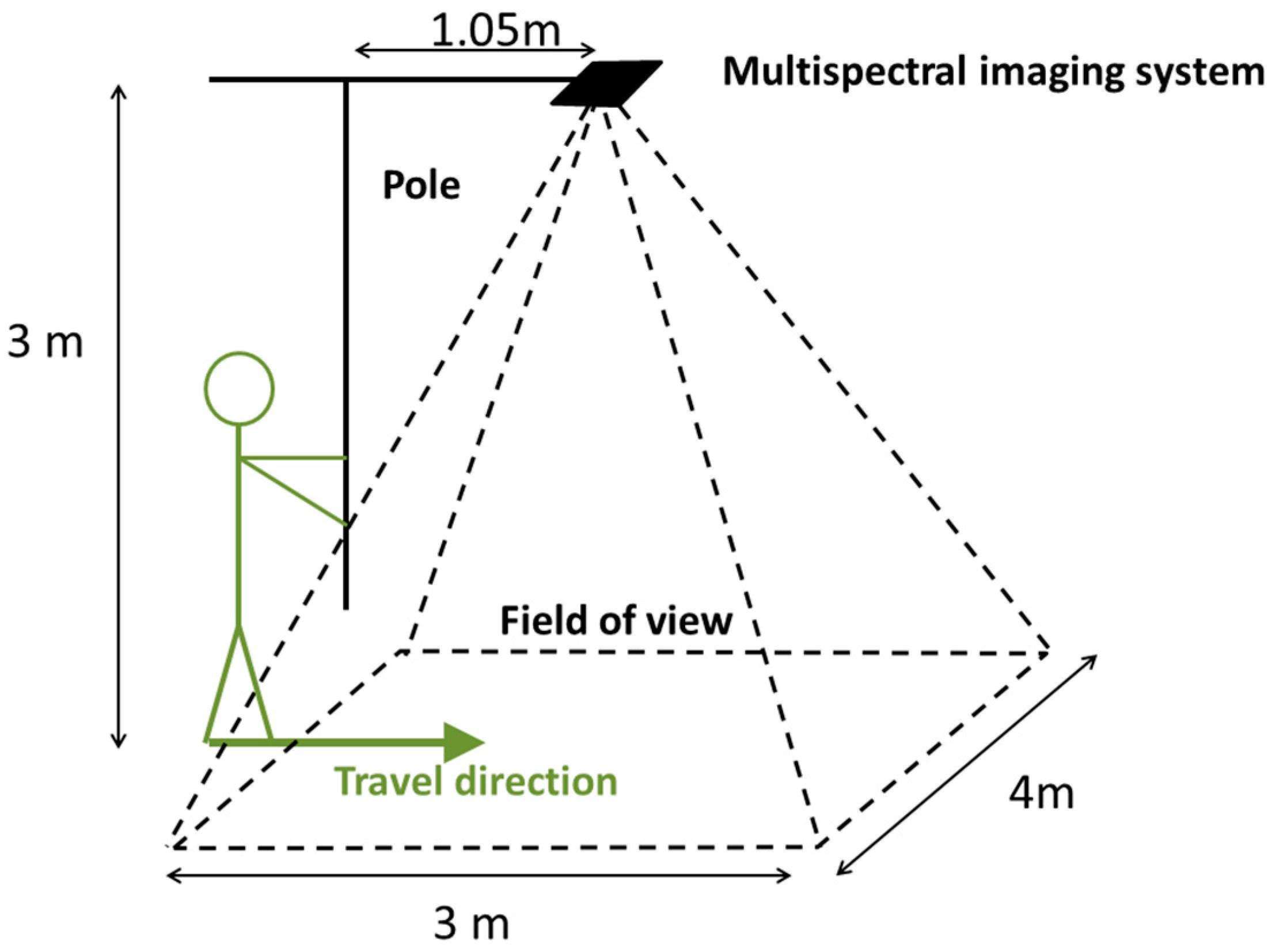 Remotesensing 10 00761 g001