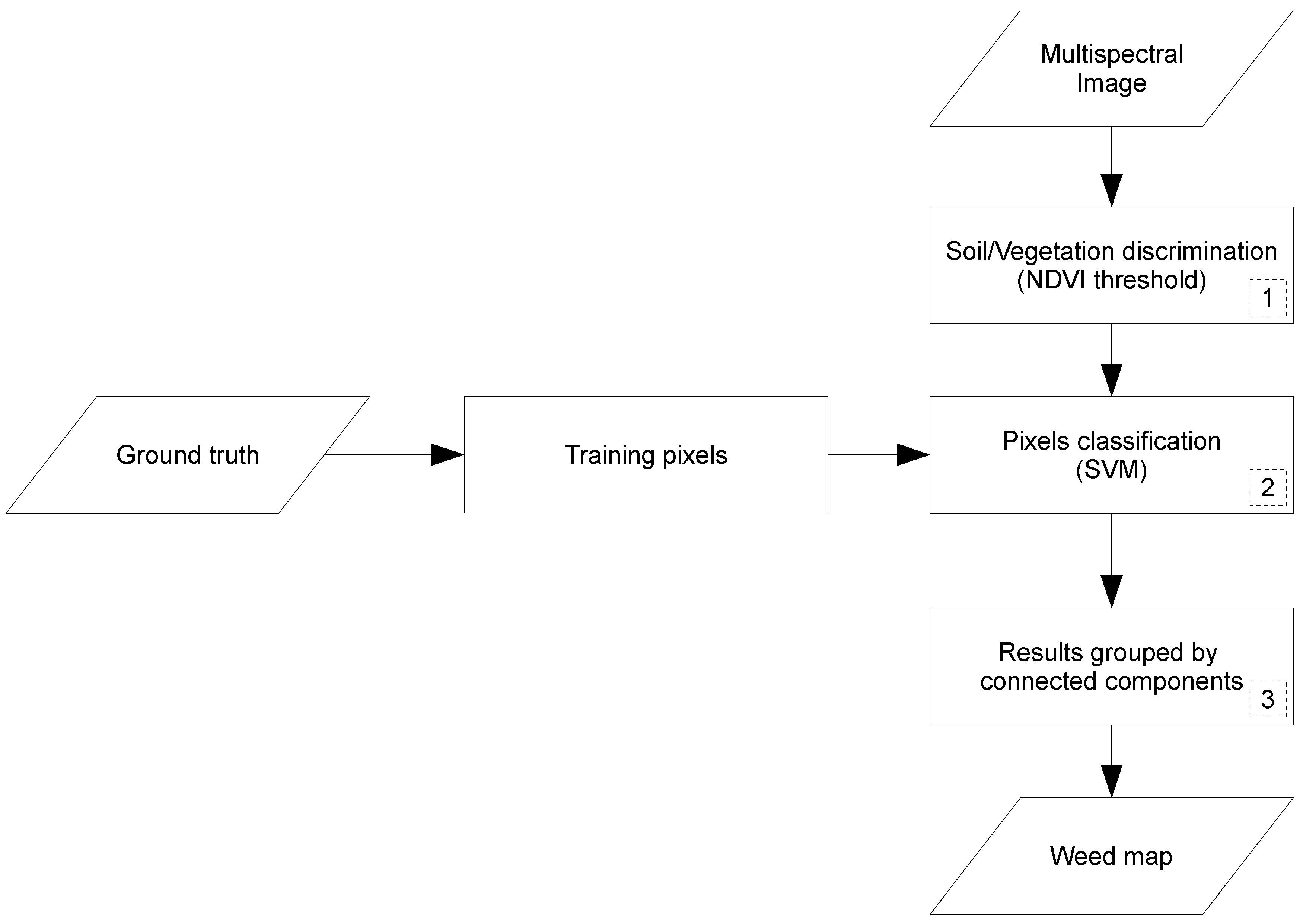 Remotesensing 10 00761 g005