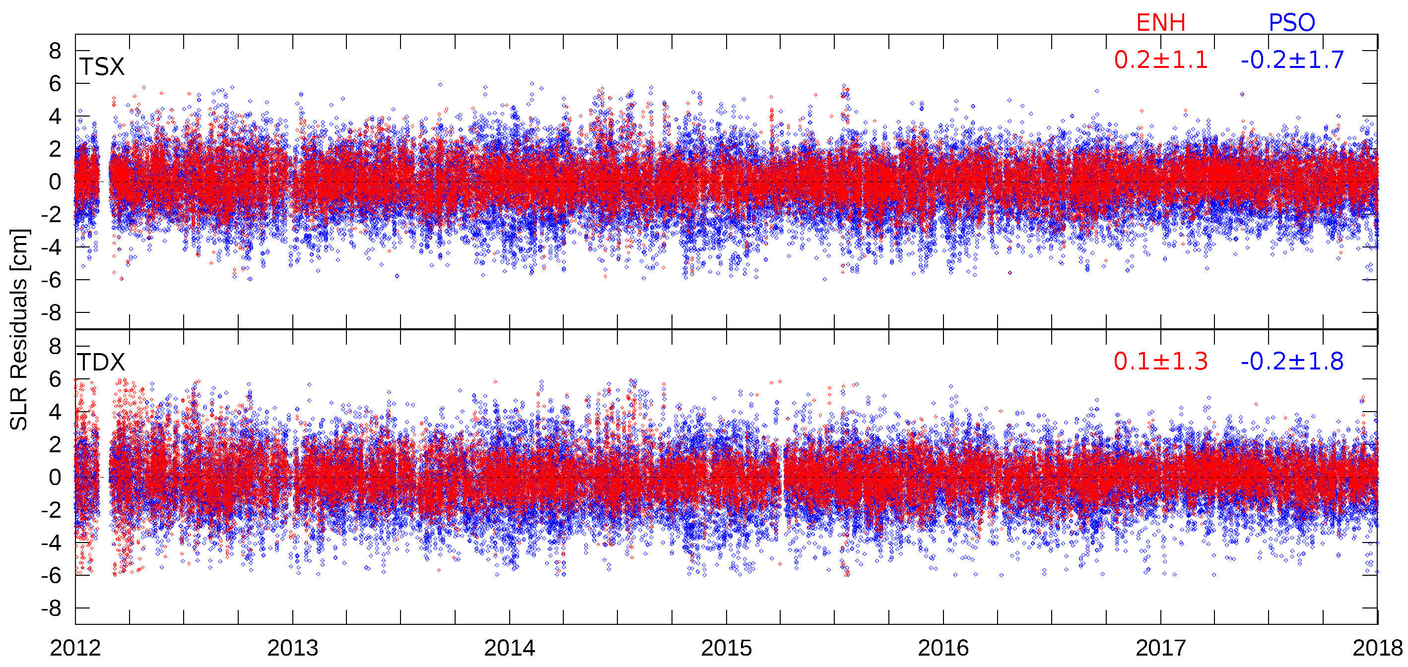 Remotesensing 10 00762 g007