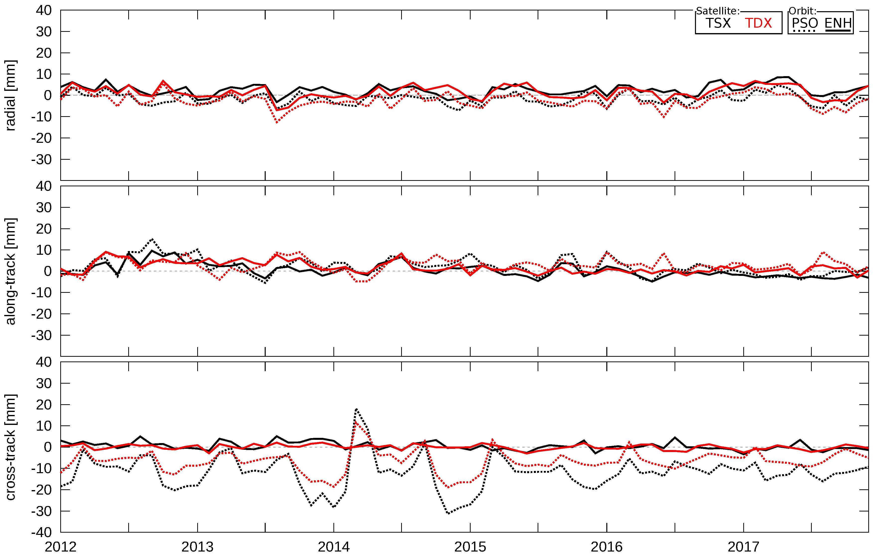 Remotesensing 10 00762 g011