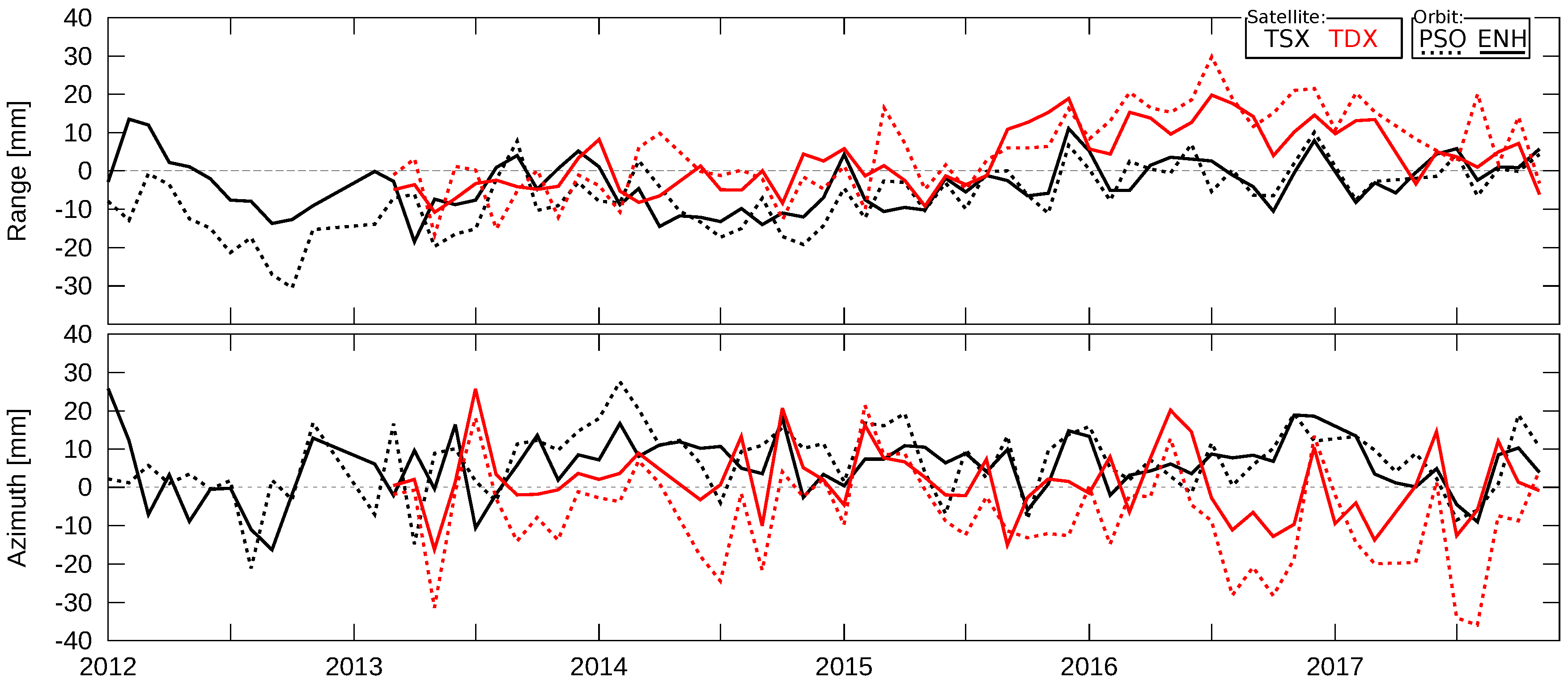 Remotesensing 10 00762 g012
