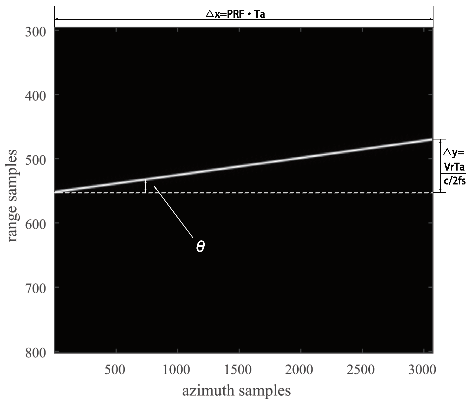 Remotesensing 10 00764 g002