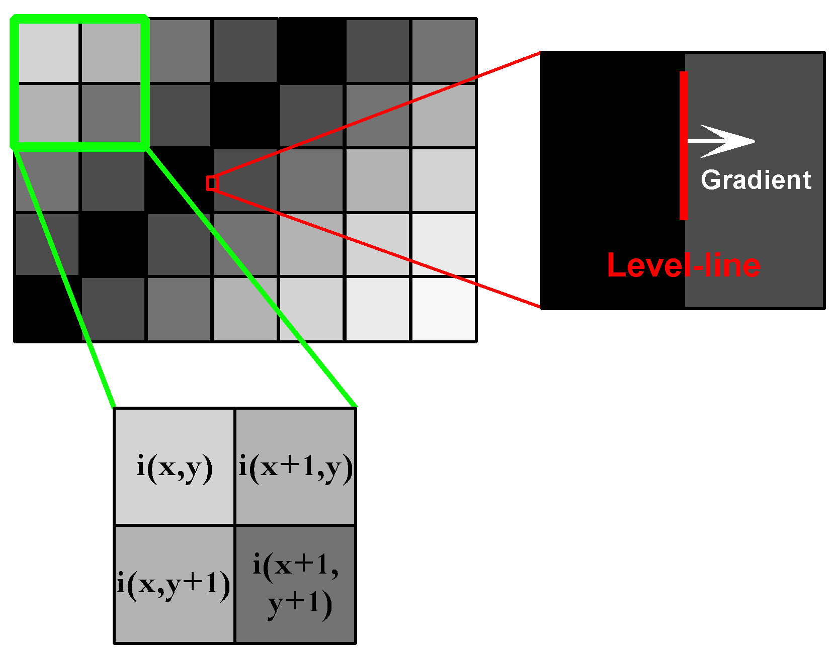 Remotesensing 10 00764 g003