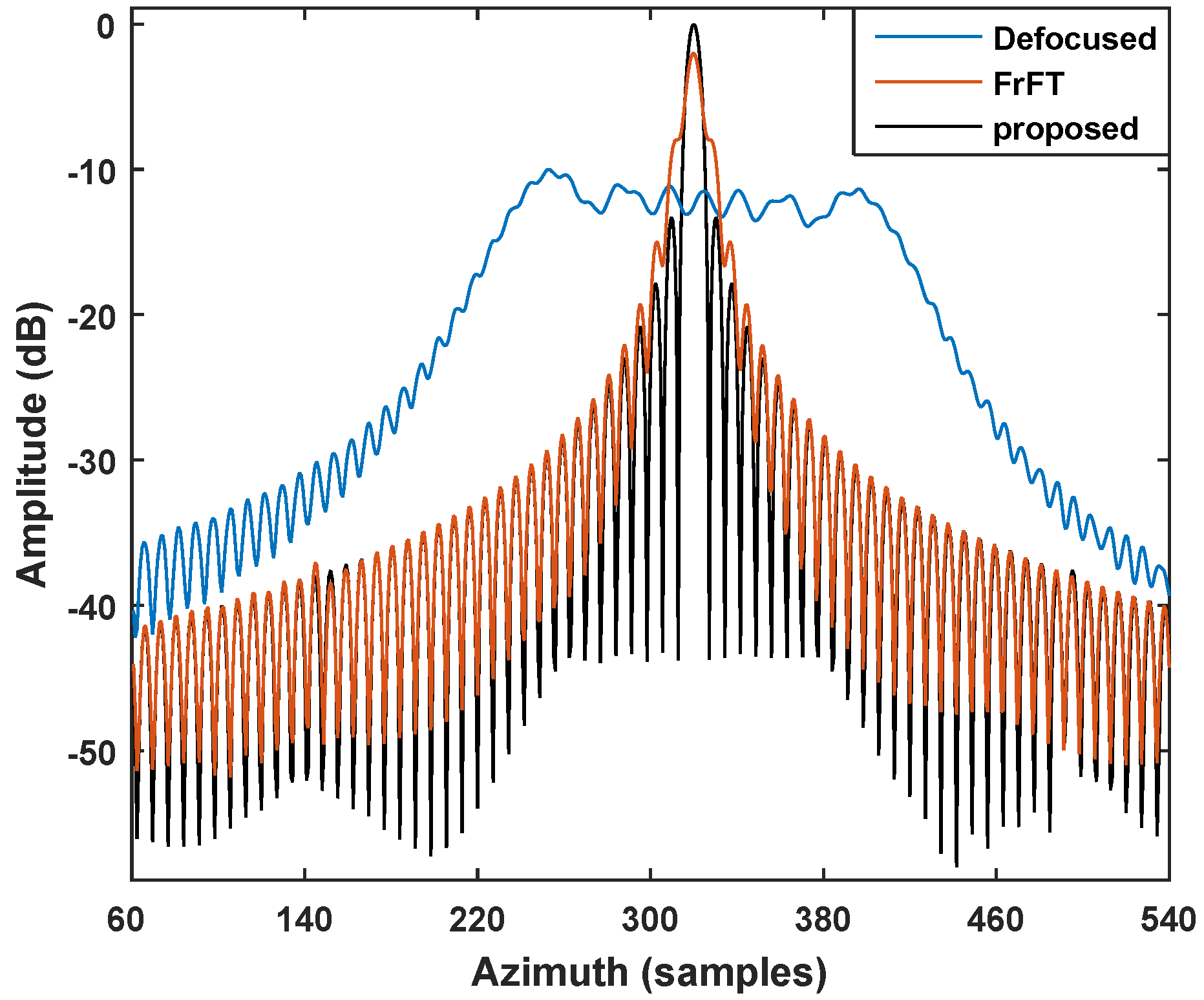 Remotesensing 10 00764 g012