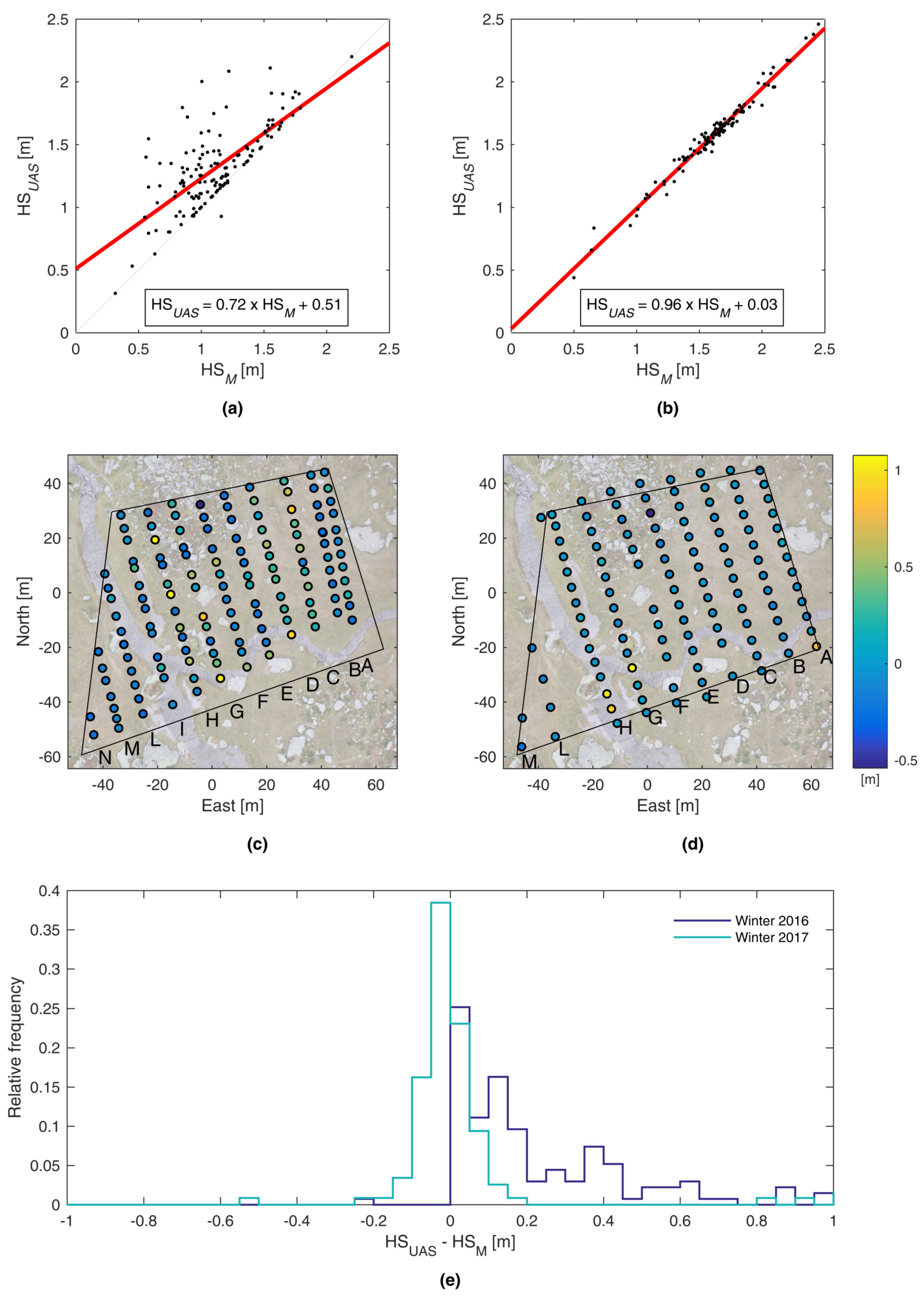 Remote Sensing Free Full Text Centimetric Accuracy In Snow Depth Using Unmanned Aerial System Photogrammetry And A Multistation Html Remote Sensing Free Full Text Centimetric Accuracy In Snow Depth Using Unmanned Aerial System Photogrammetry And A Multistation Html