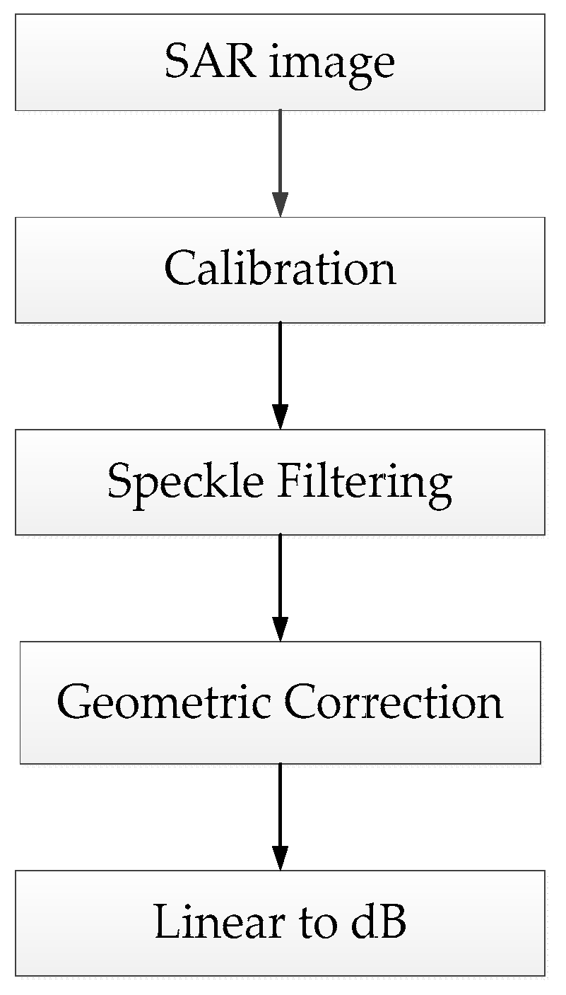 Remotesensing 10 00767 g003