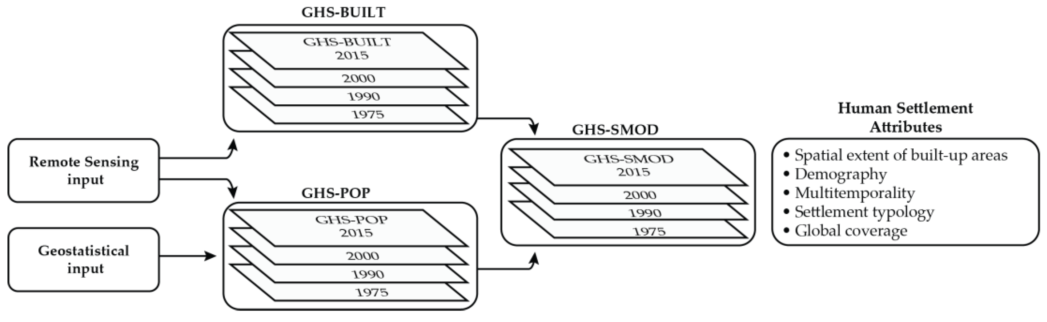 Remotesensing 10 00768 g001