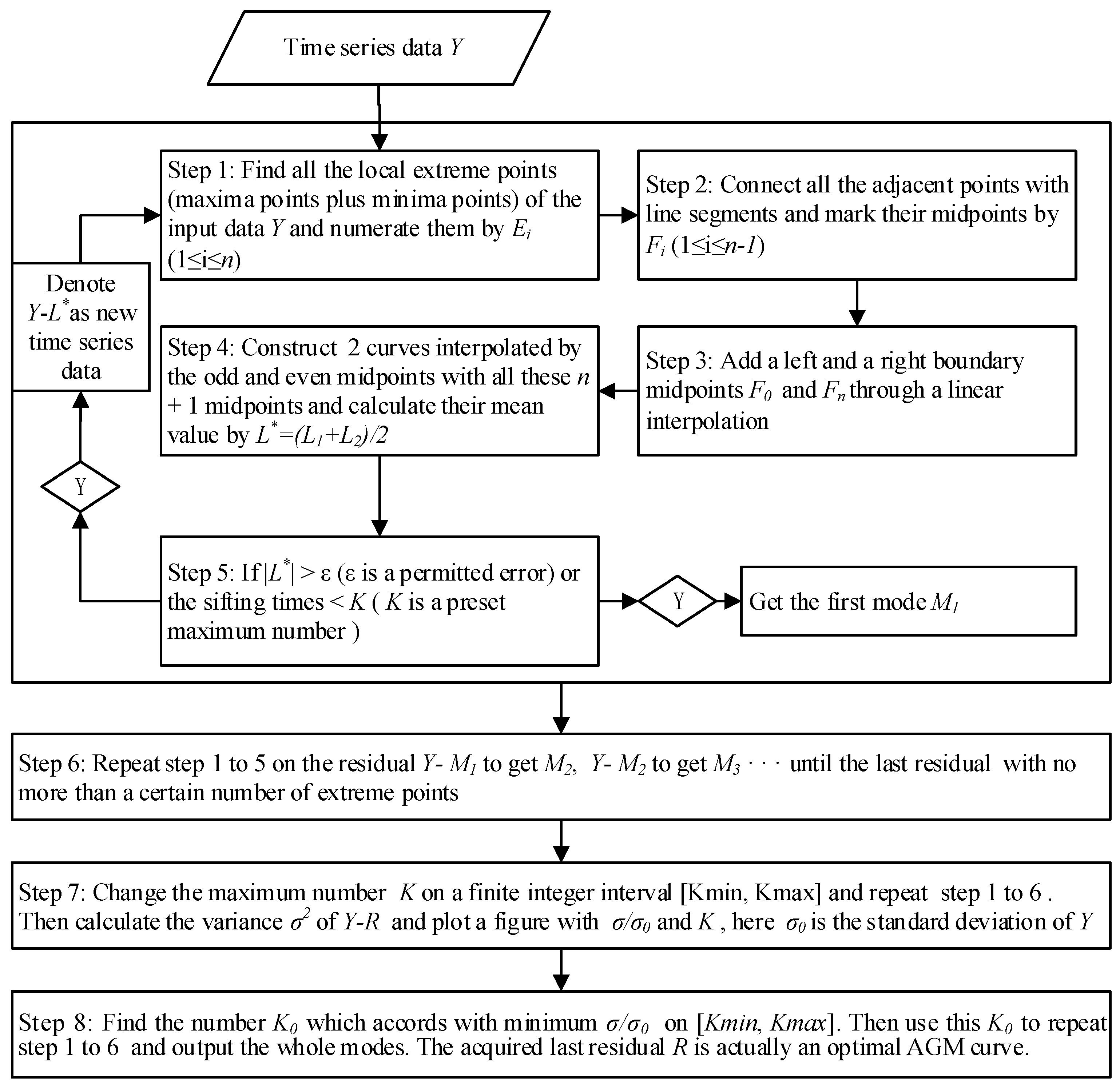 Remote Sensing Free Full Text Dynamic Monitoring And Vibration Analysis Of Ancient Bridges By Ground Based Microwave Interferometry And The Esmd Method Html