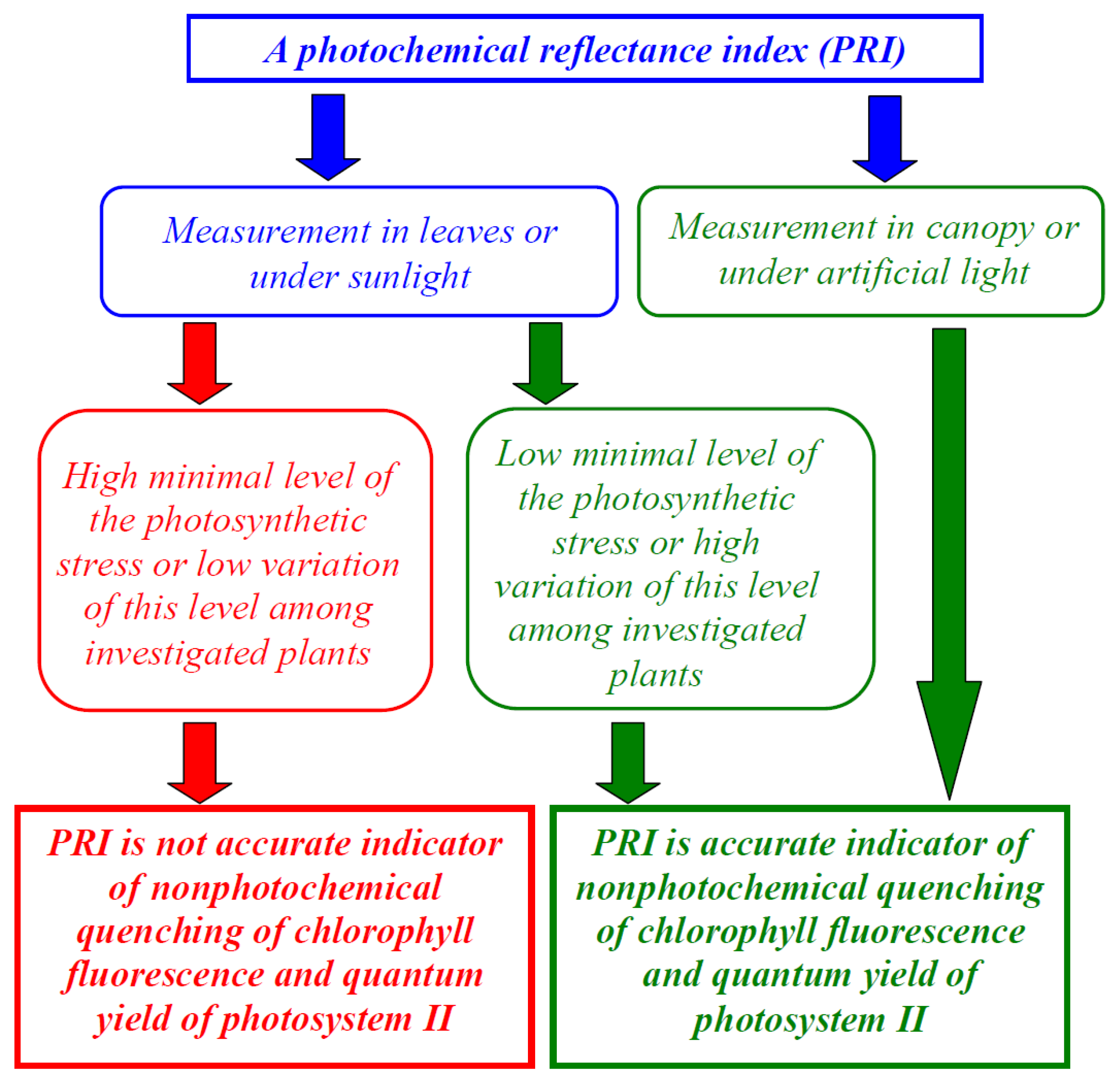 Remotesensing 10 00771 g008