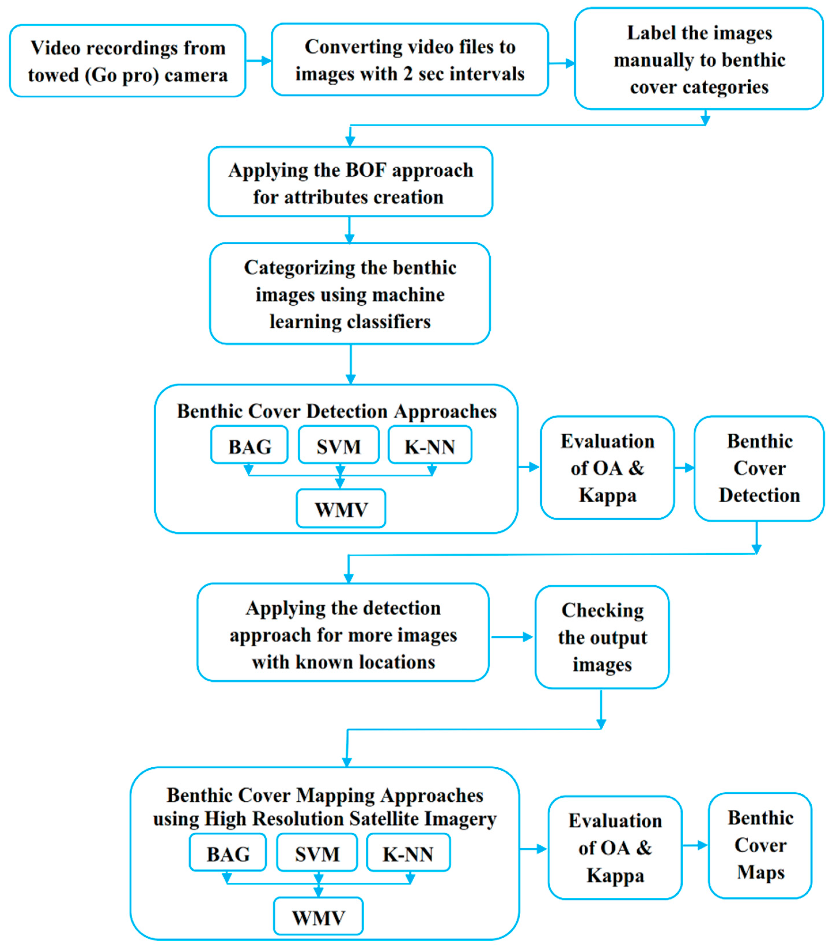 Remotesensing 10 00773 g004 Remotesensing 10 00773 g004