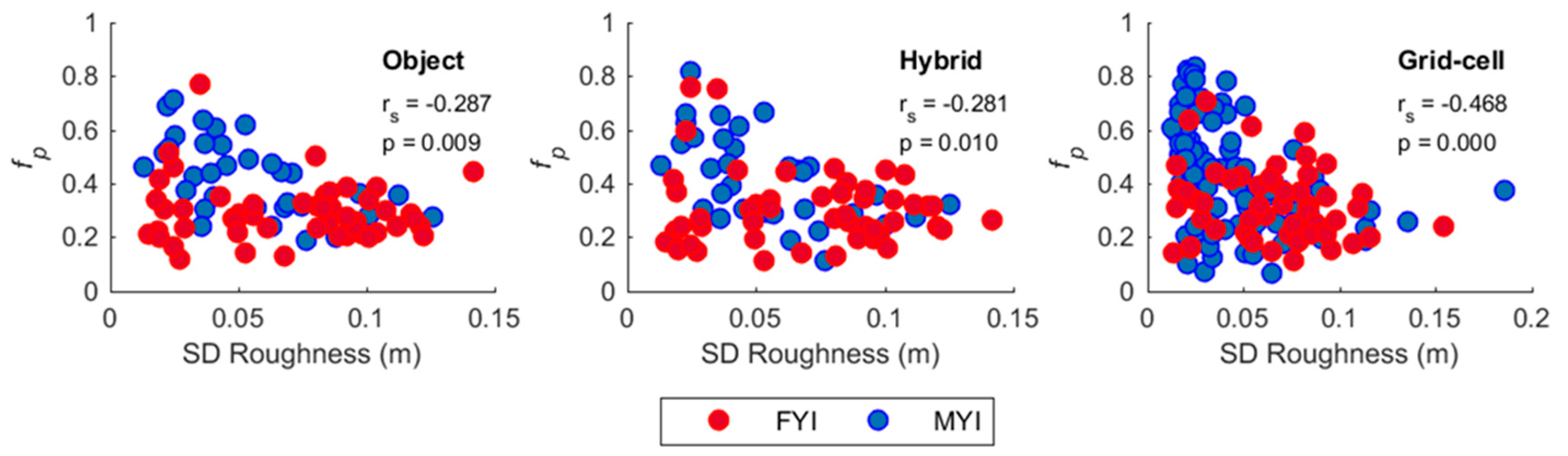 Remotesensing 10 00774 g003 550