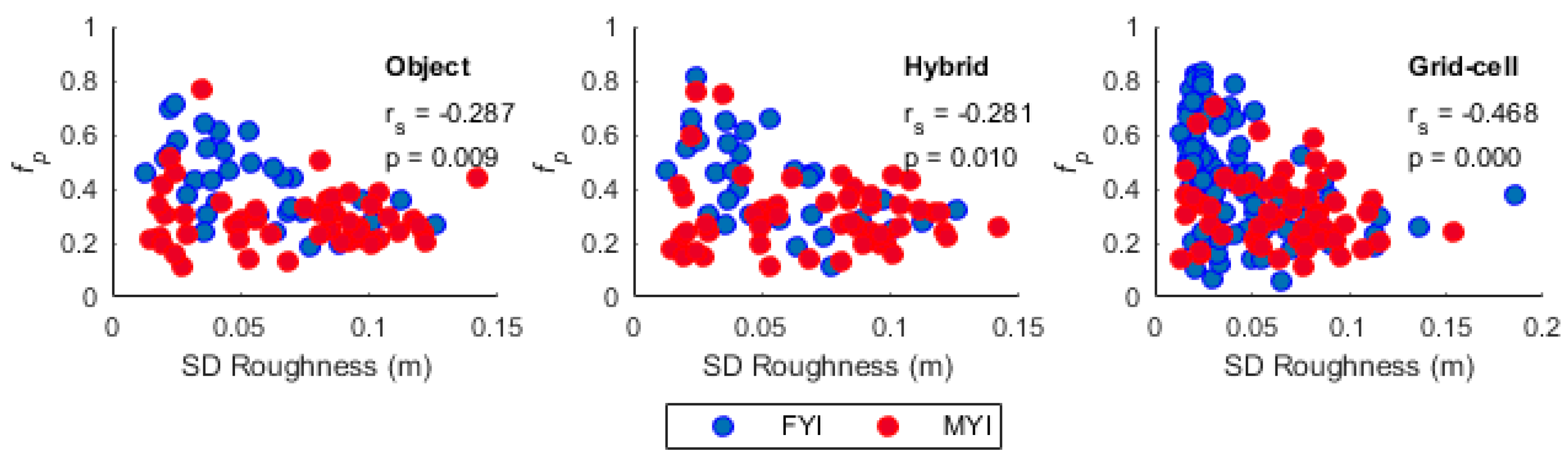 Remotesensing 10 00774 g004 550