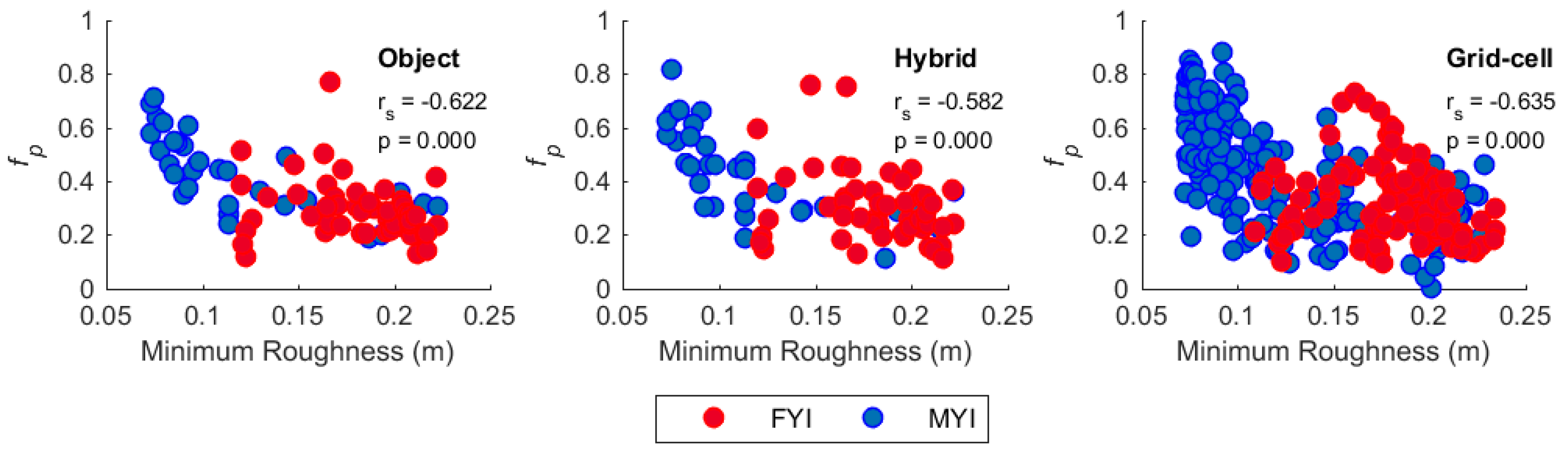 Remotesensing 10 00774 g005 550