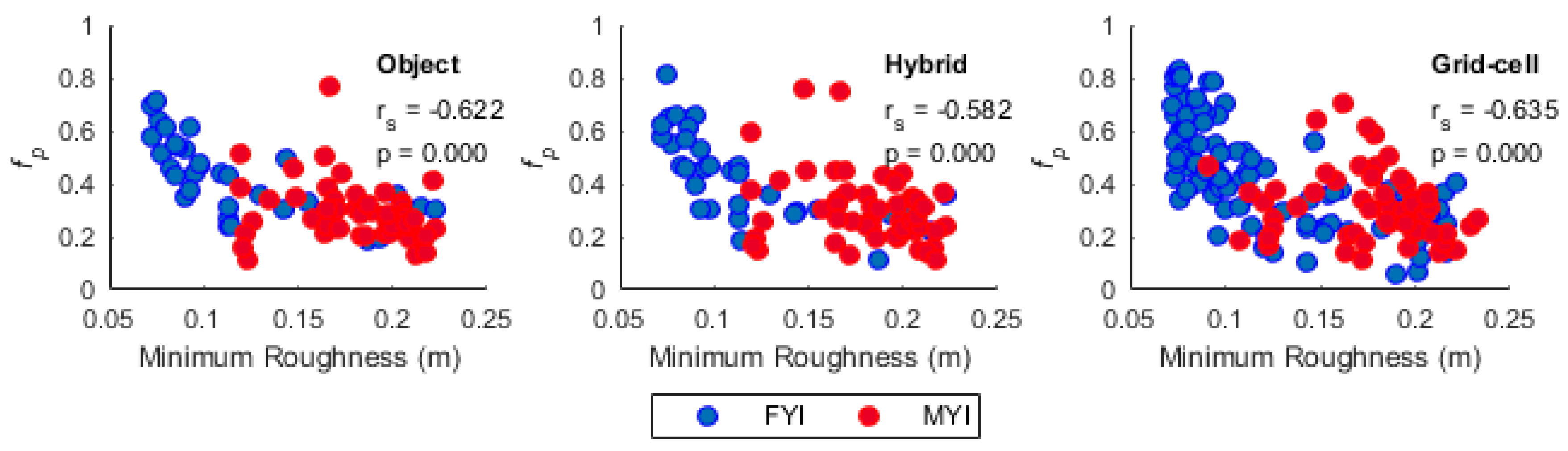Remotesensing 10 00774 g006 550
