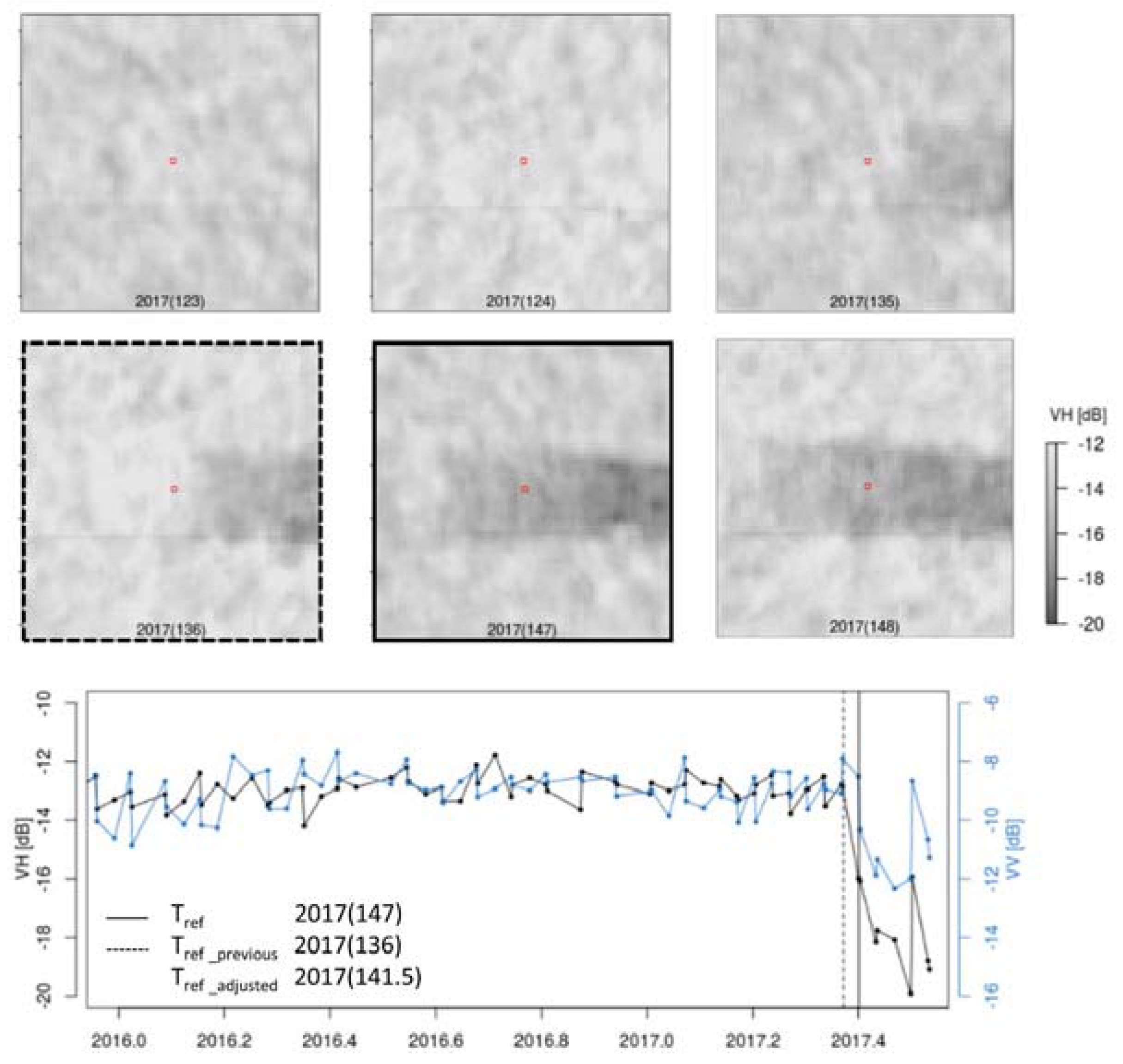 Remotesensing 10 00777 g003 Remotesensing 10 00777 g003