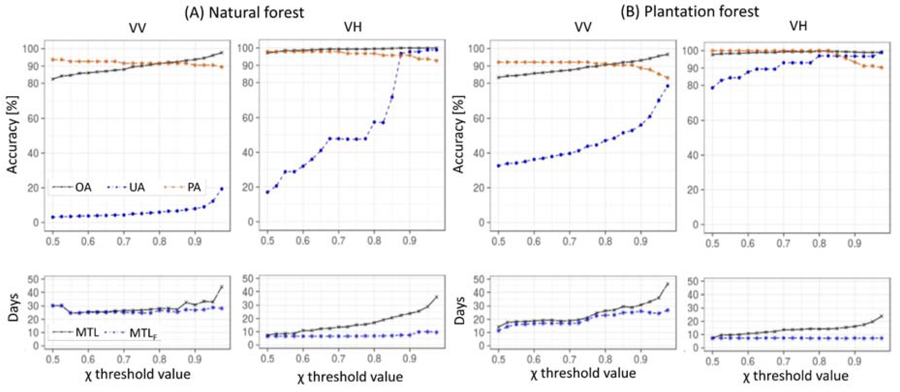 Remotesensing 10 00777 g004 Remotesensing 10 00777 g004